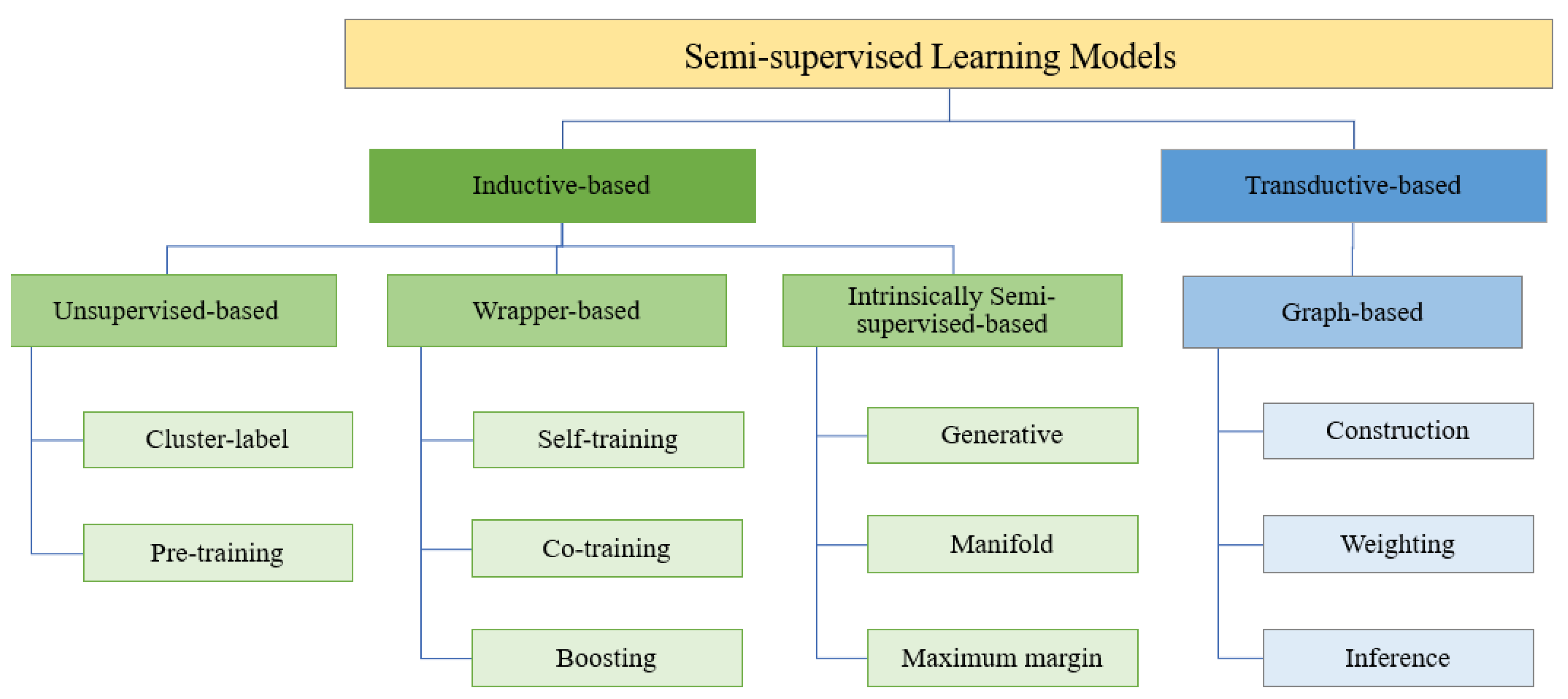 Futureinternet 15 00332 g004