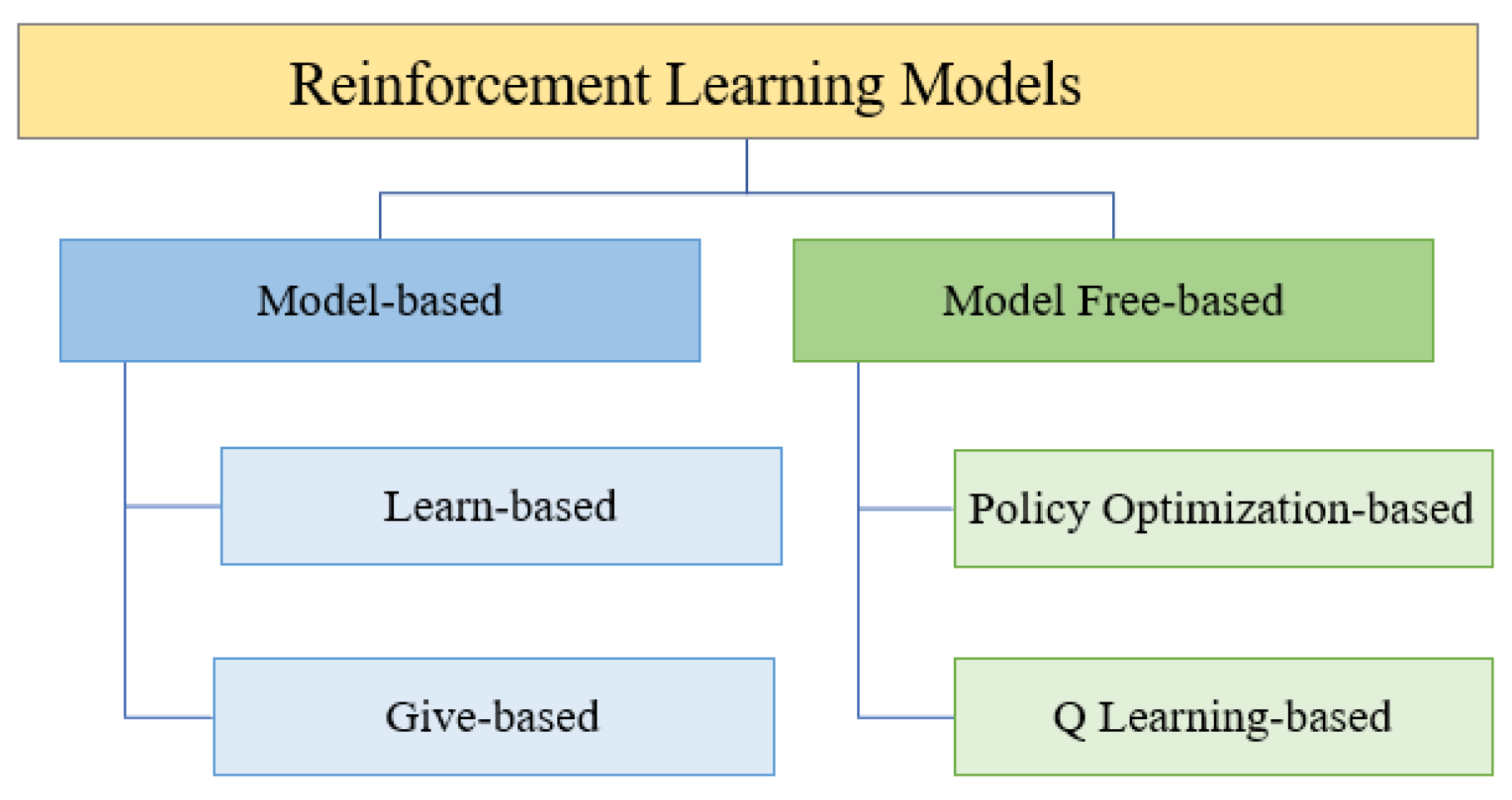 Futureinternet 15 00332 g006