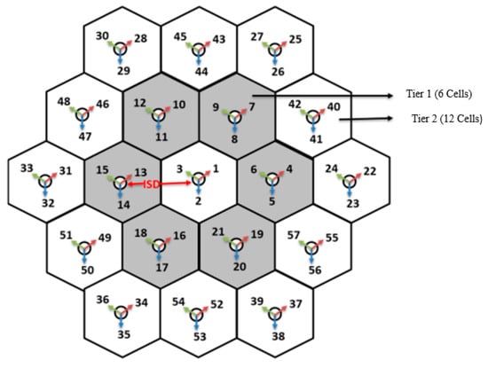 Futureinternet 15 00334 g005