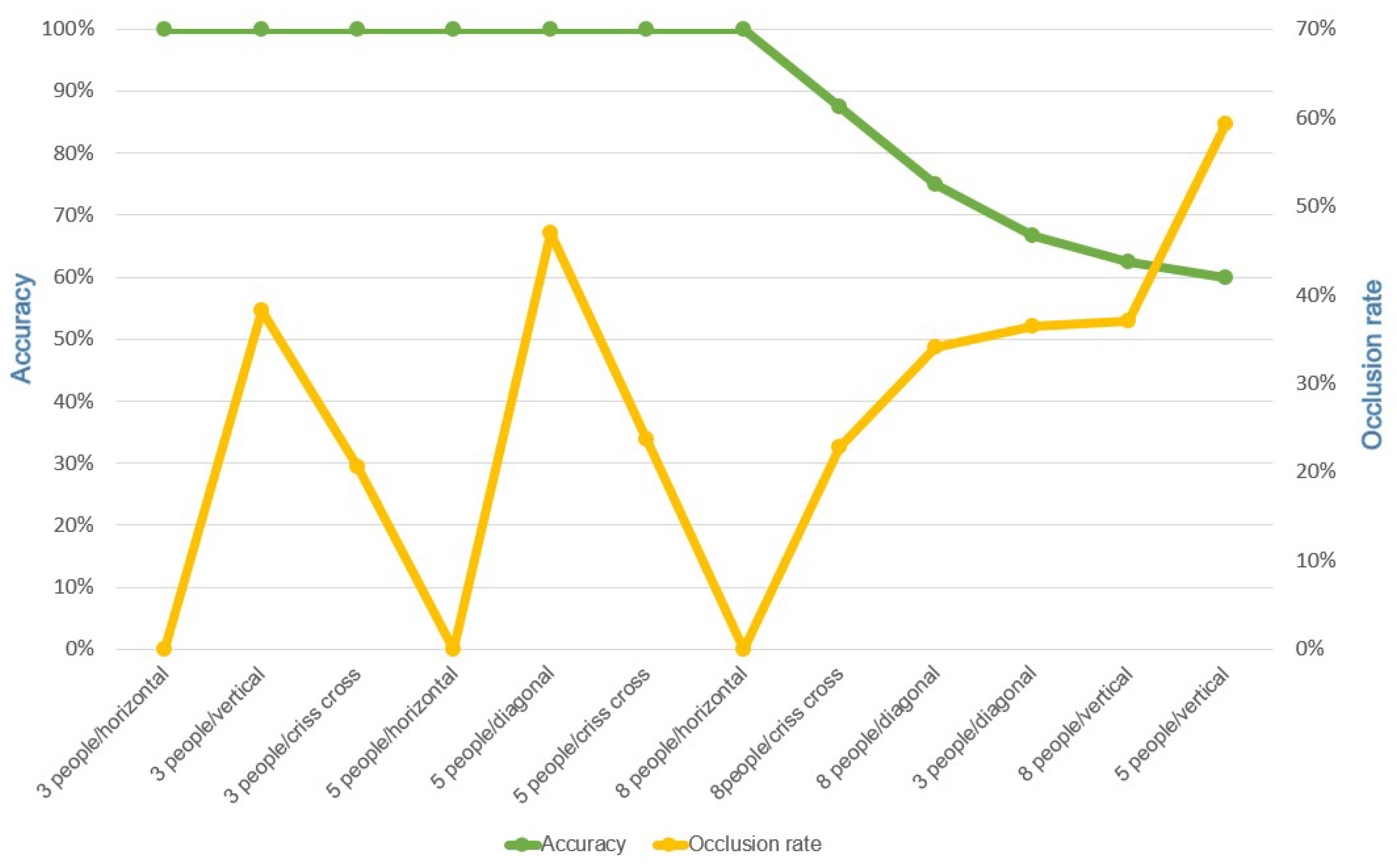 Futureinternet 15 00337 g004