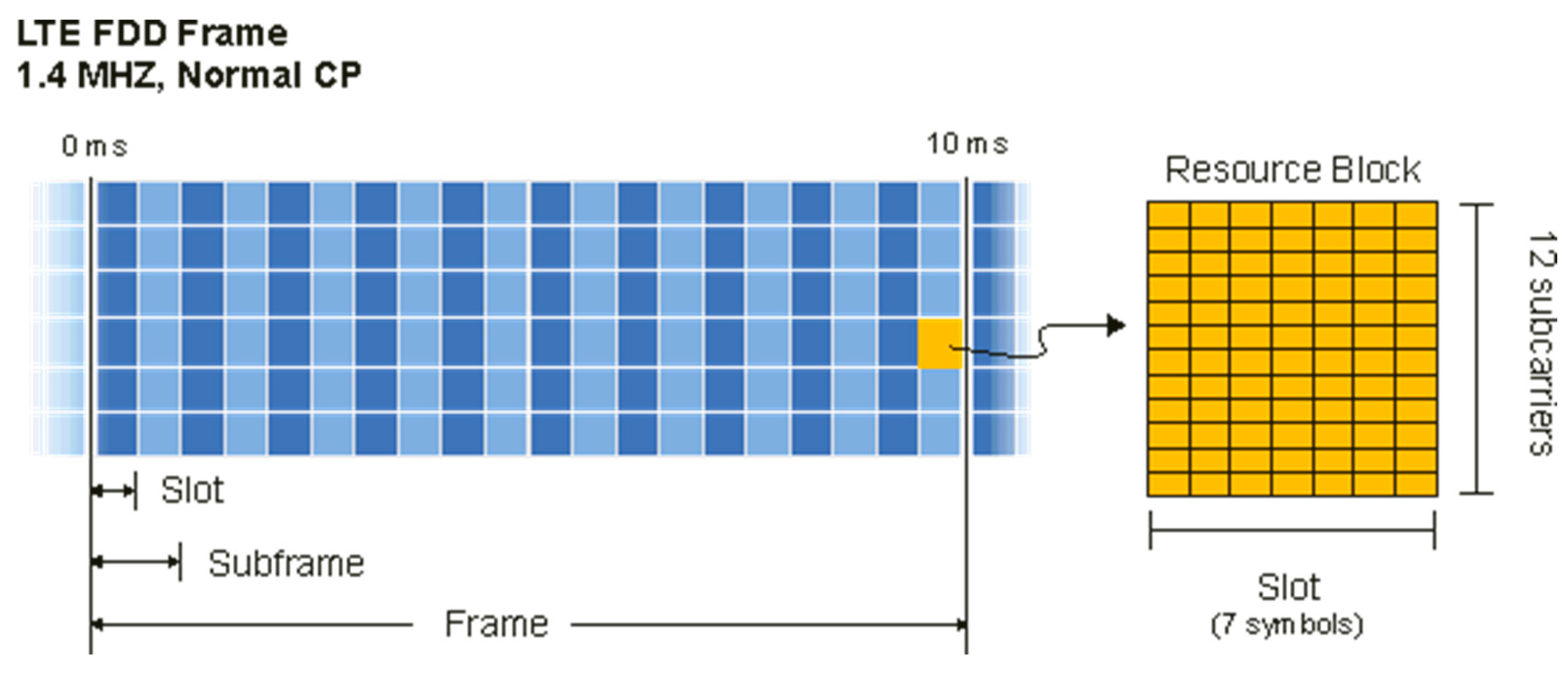 Futureinternet 15 00339 g001