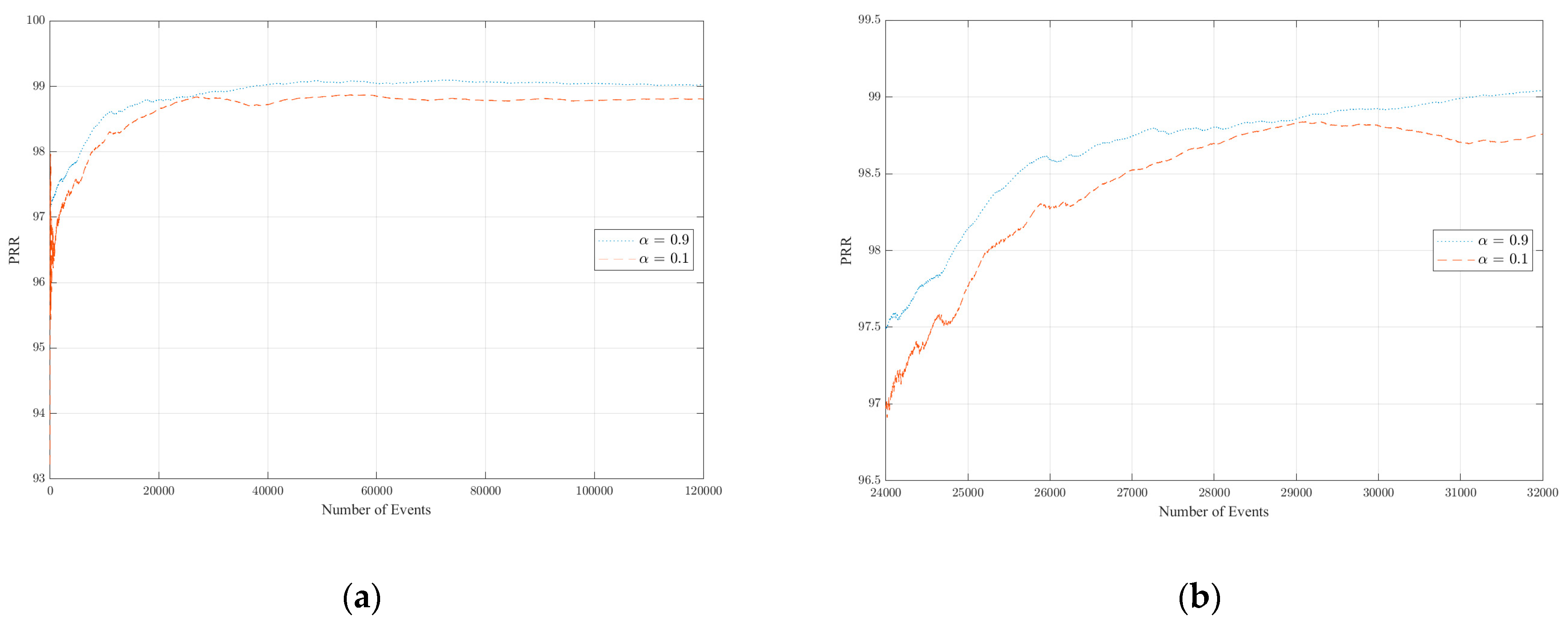 Futureinternet 15 00339 g007