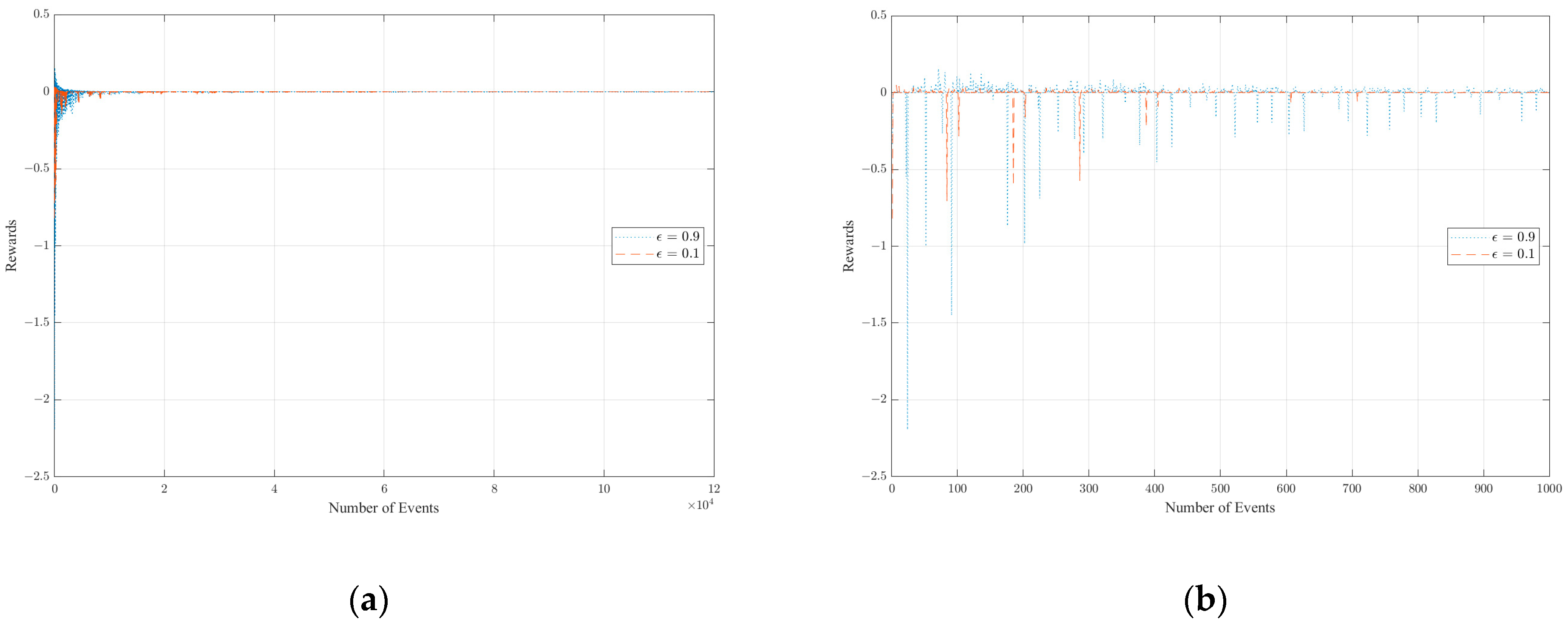 Futureinternet 15 00339 g008