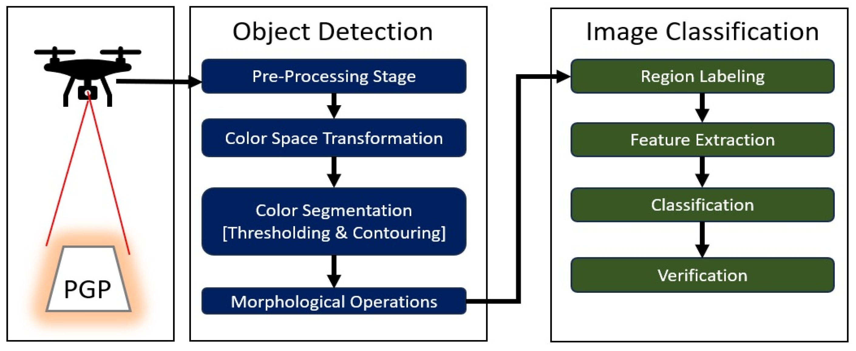 Futureinternet 15 00340 g005