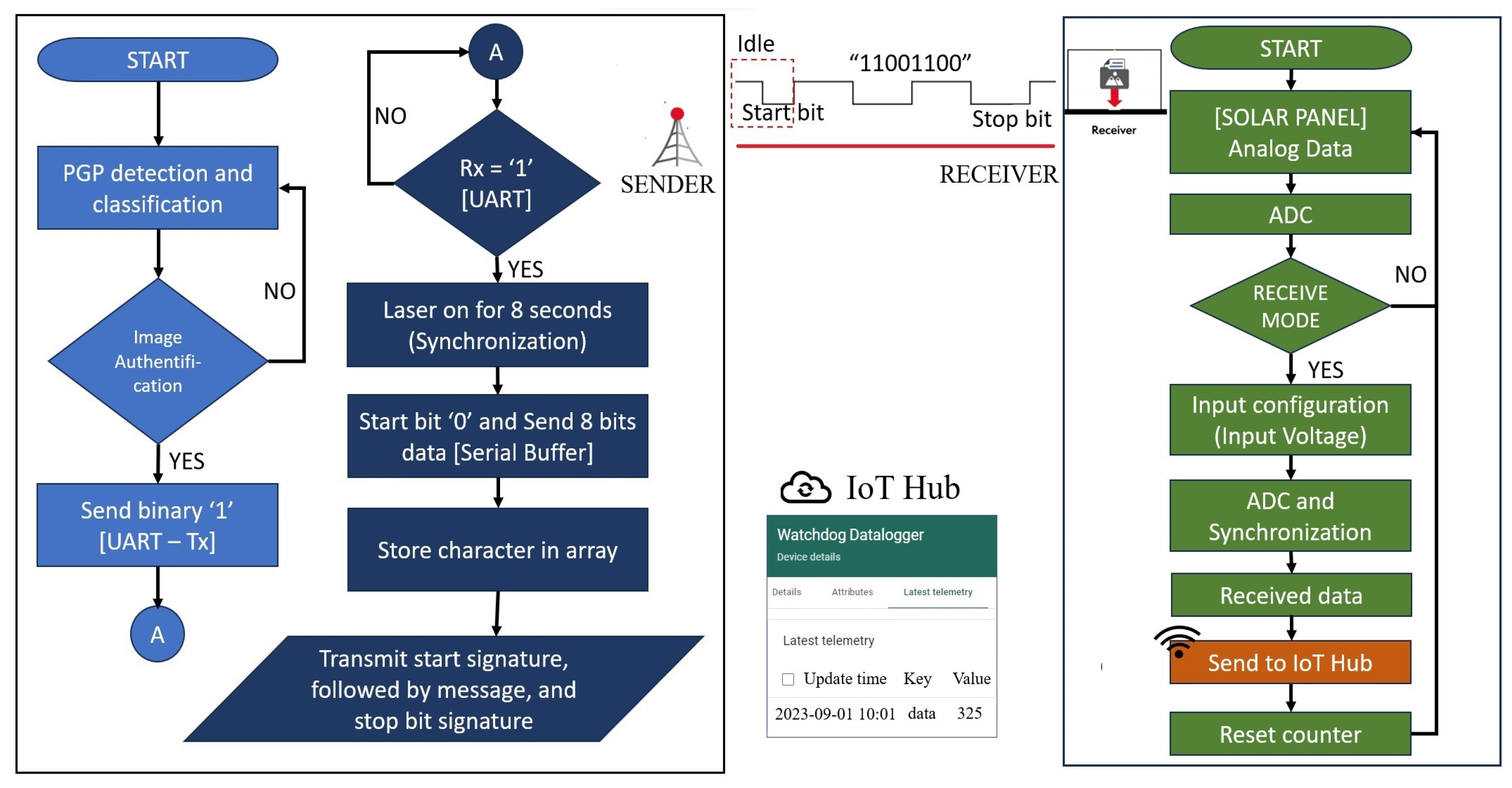 Futureinternet 15 00340 g006