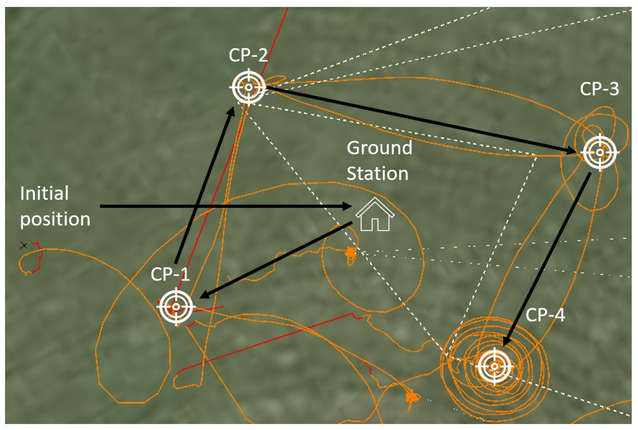 Futureinternet 15 00340 g007