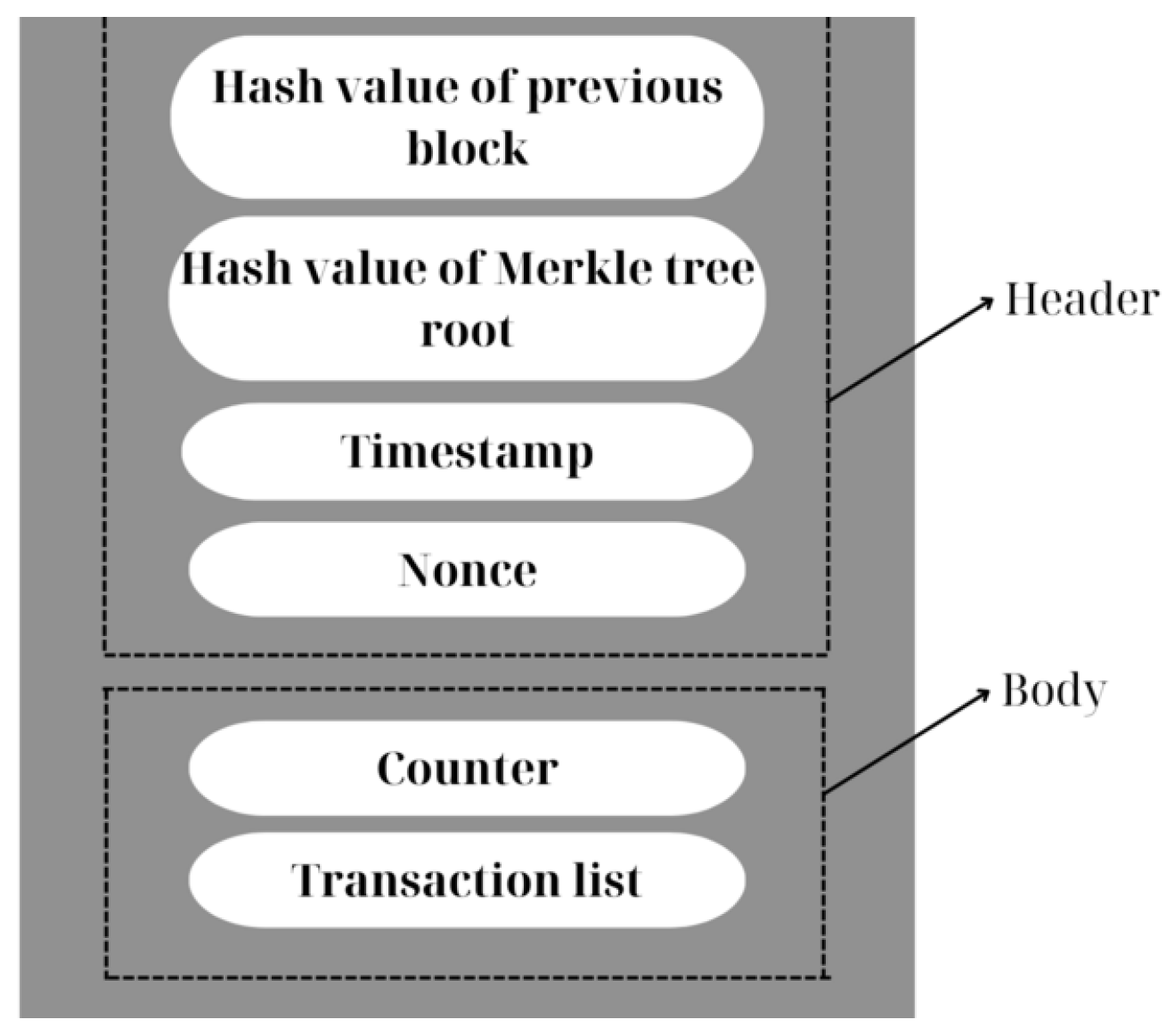 Futureinternet 15 00344 g001
