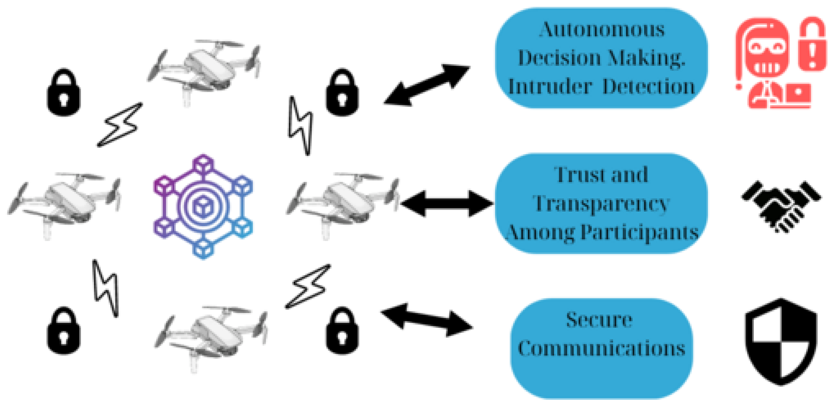 Futureinternet 15 00344 g004