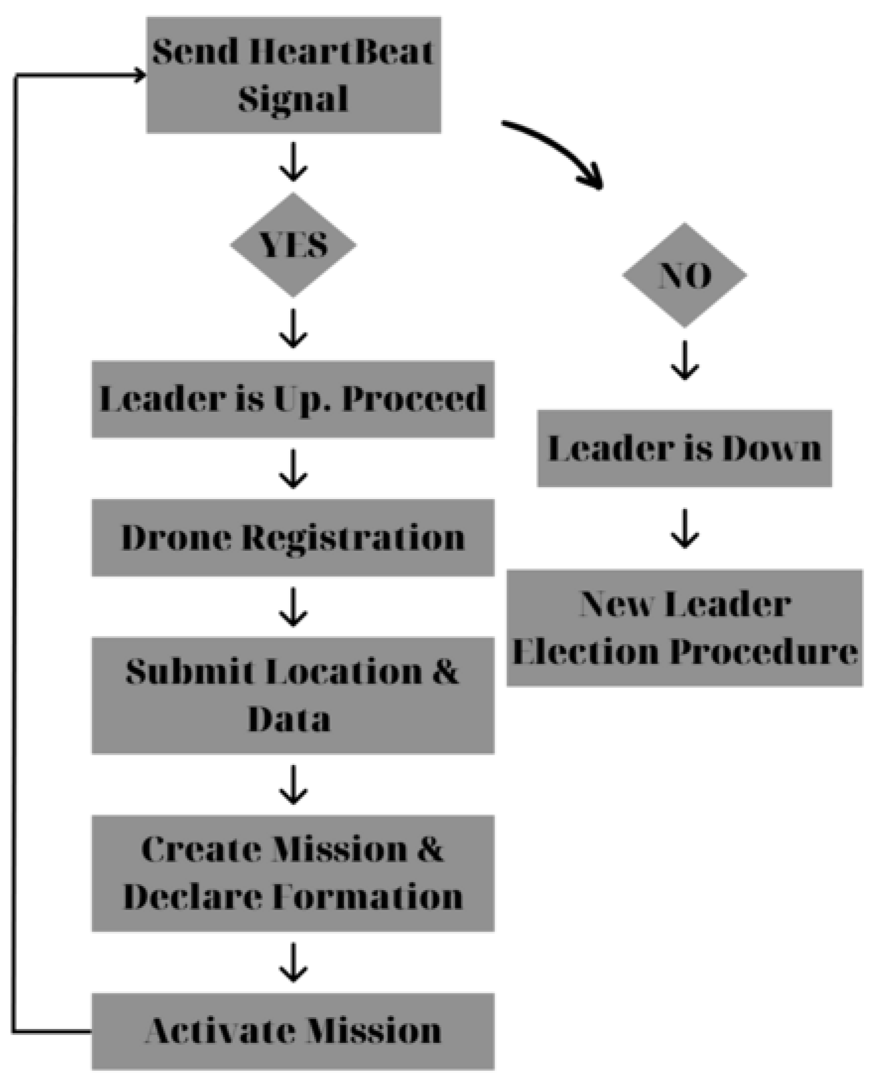 Futureinternet 15 00344 g005