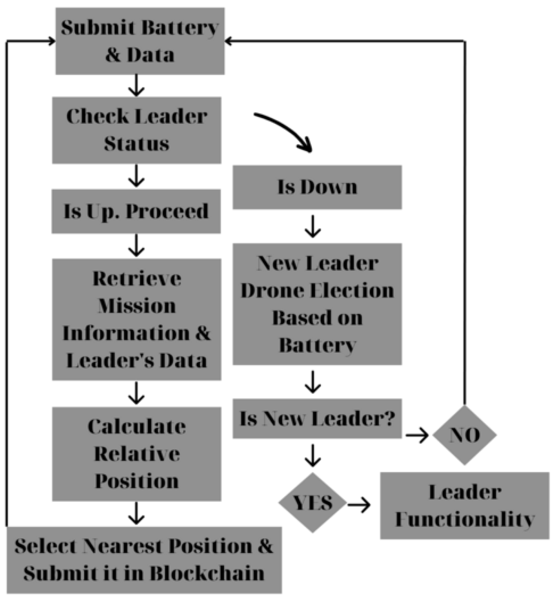 Futureinternet 15 00344 g007