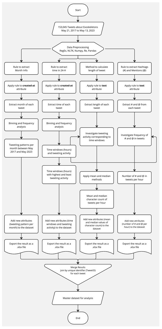 Futureinternet 15 00346 g001