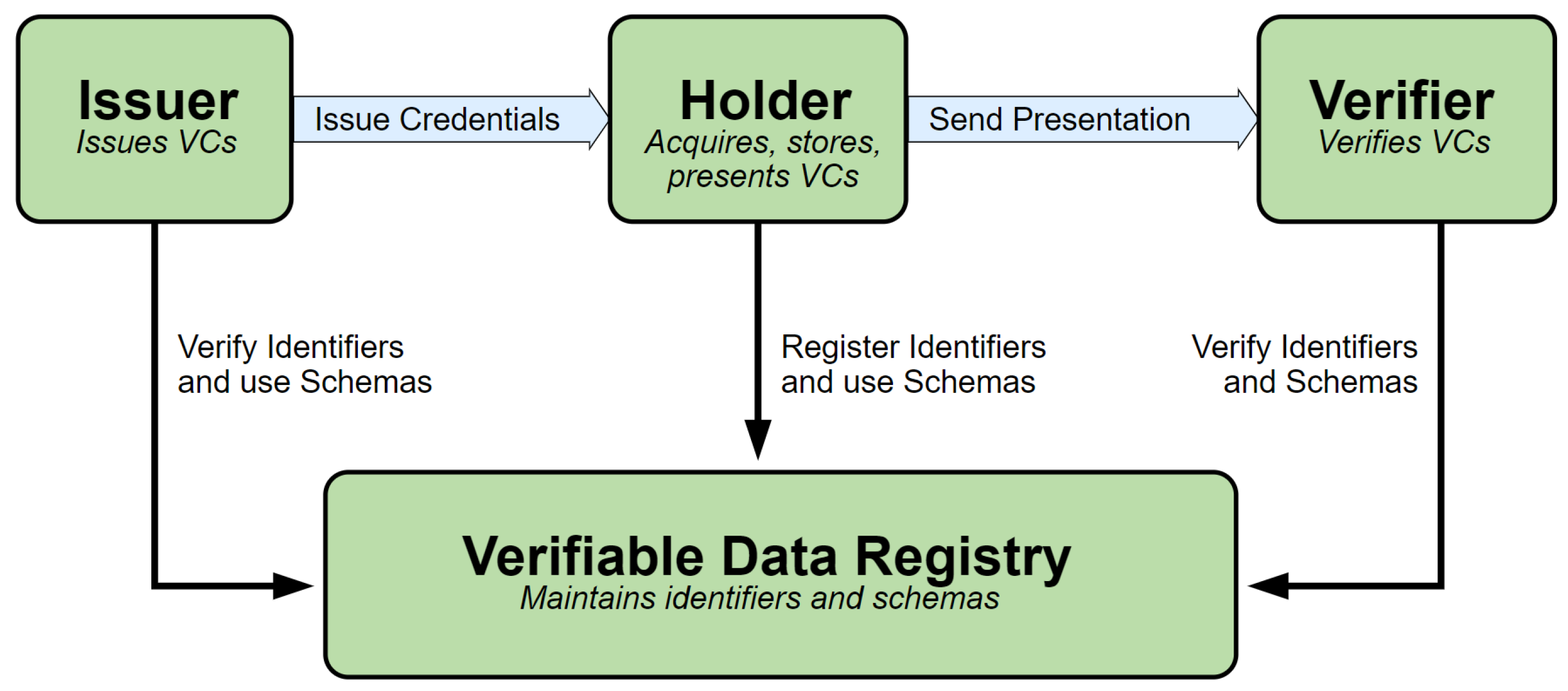 Futureinternet 15 00350 g002