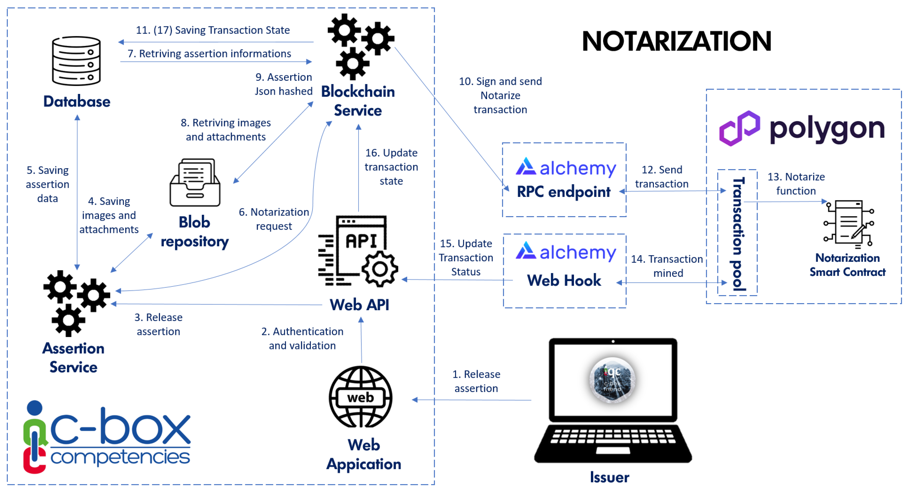Futureinternet 15 00350 g004