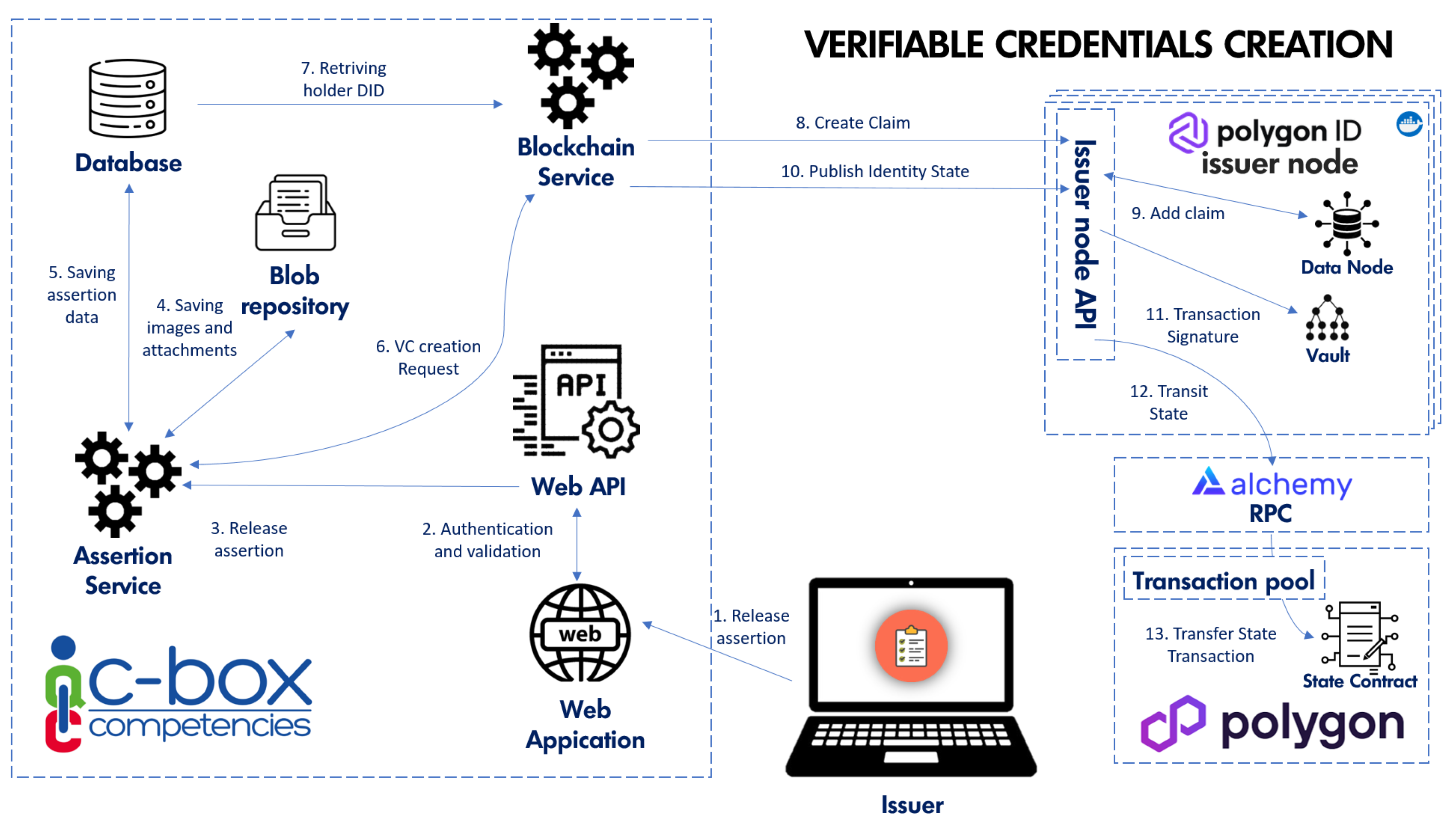 Futureinternet 15 00350 g008