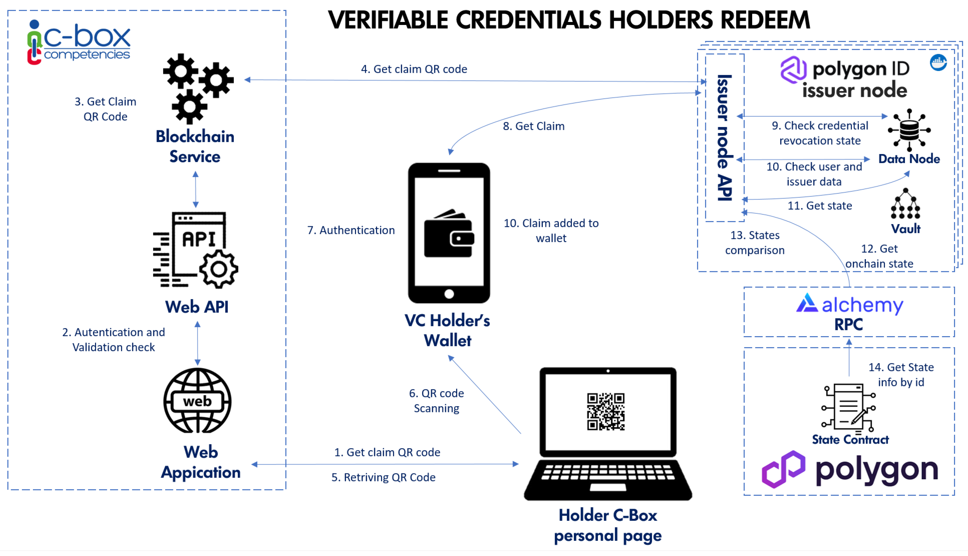 Futureinternet 15 00350 g011