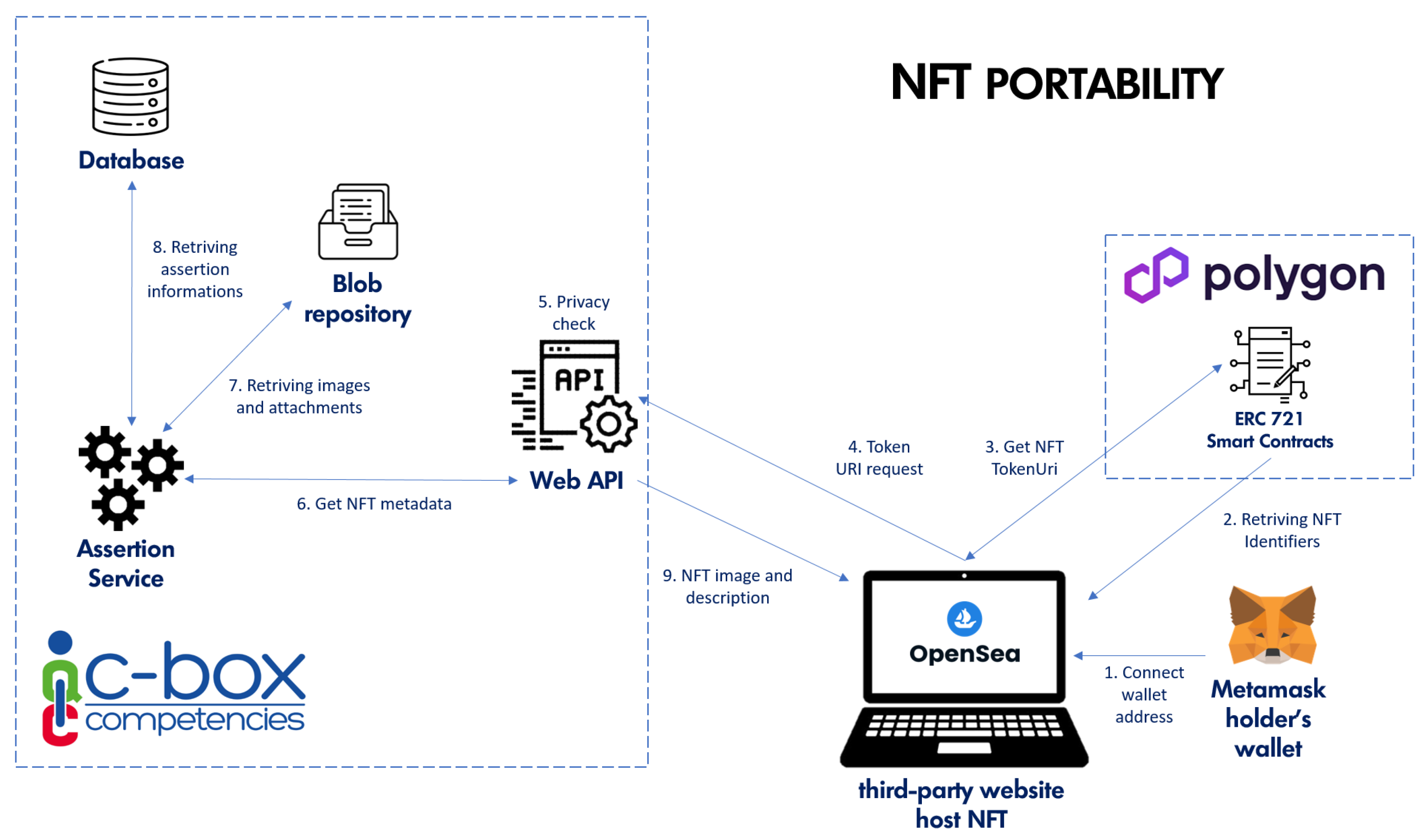 Futureinternet 15 00350 g013