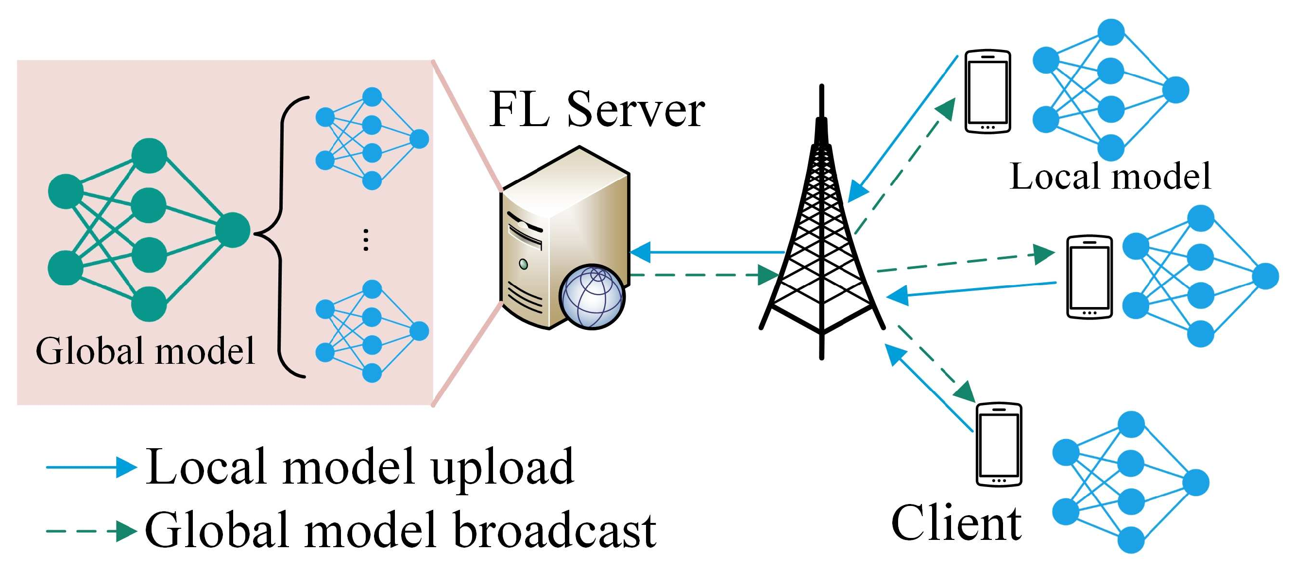 Futureinternet 15 00352 g001