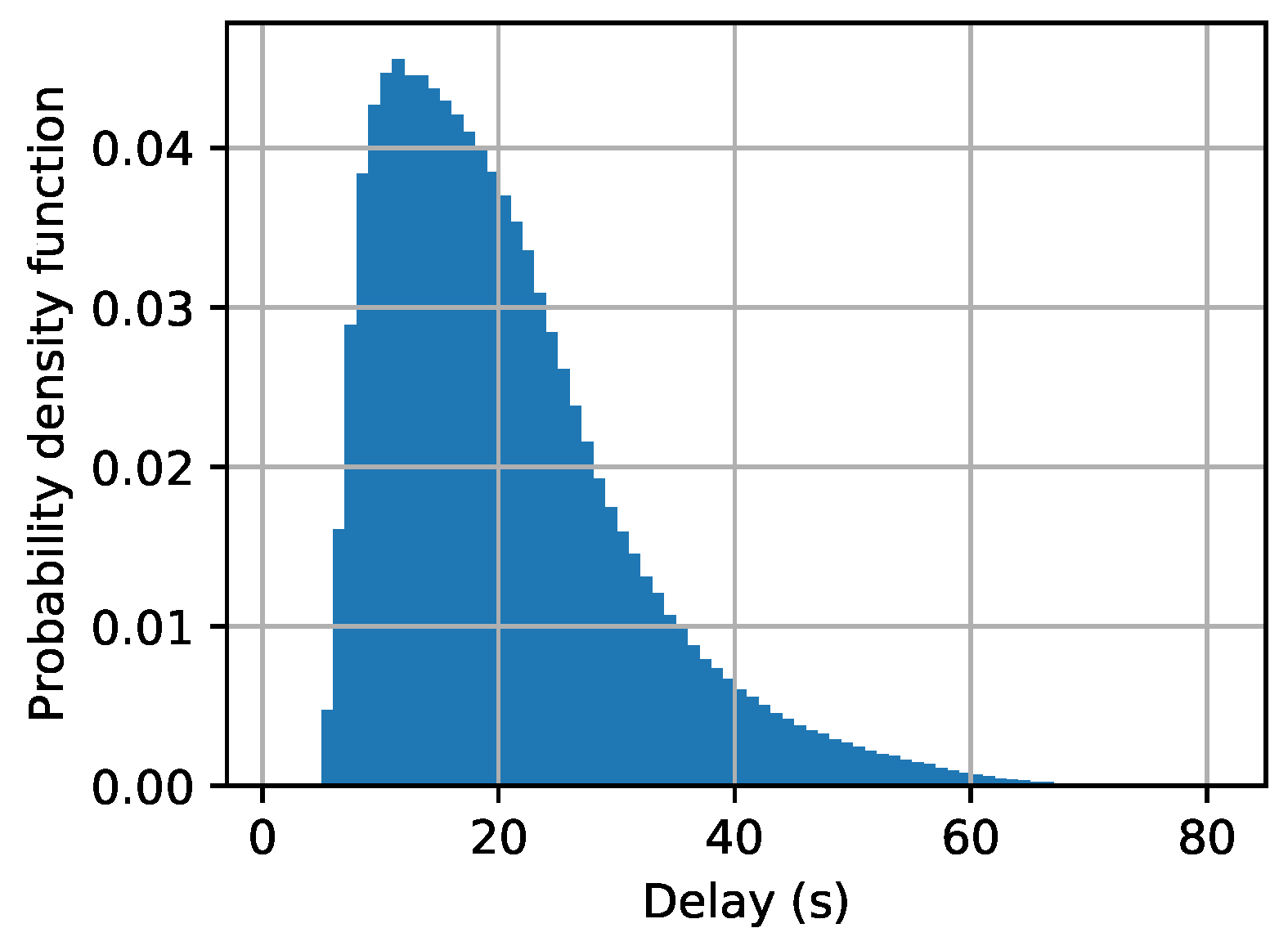 Futureinternet 15 00352 g003