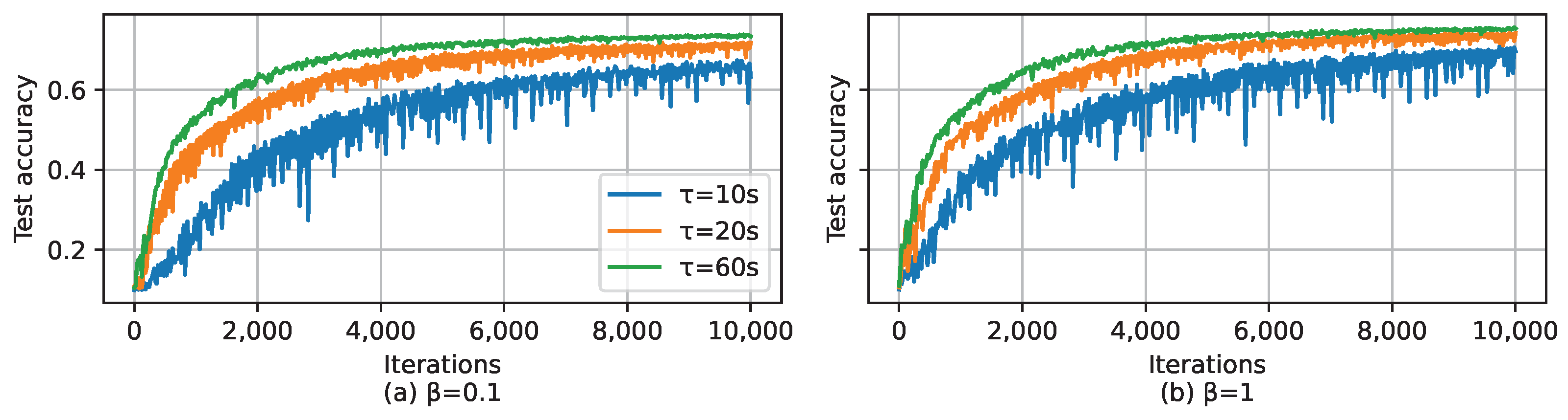 Futureinternet 15 00352 g008