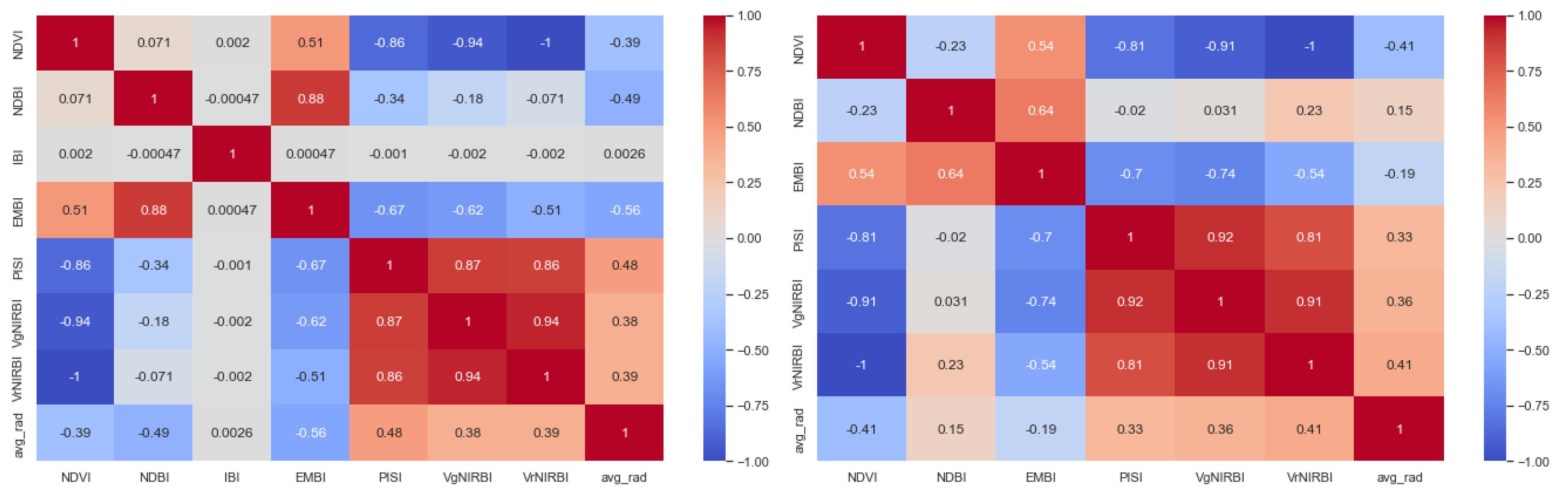 Futureinternet 15 00355 g002
