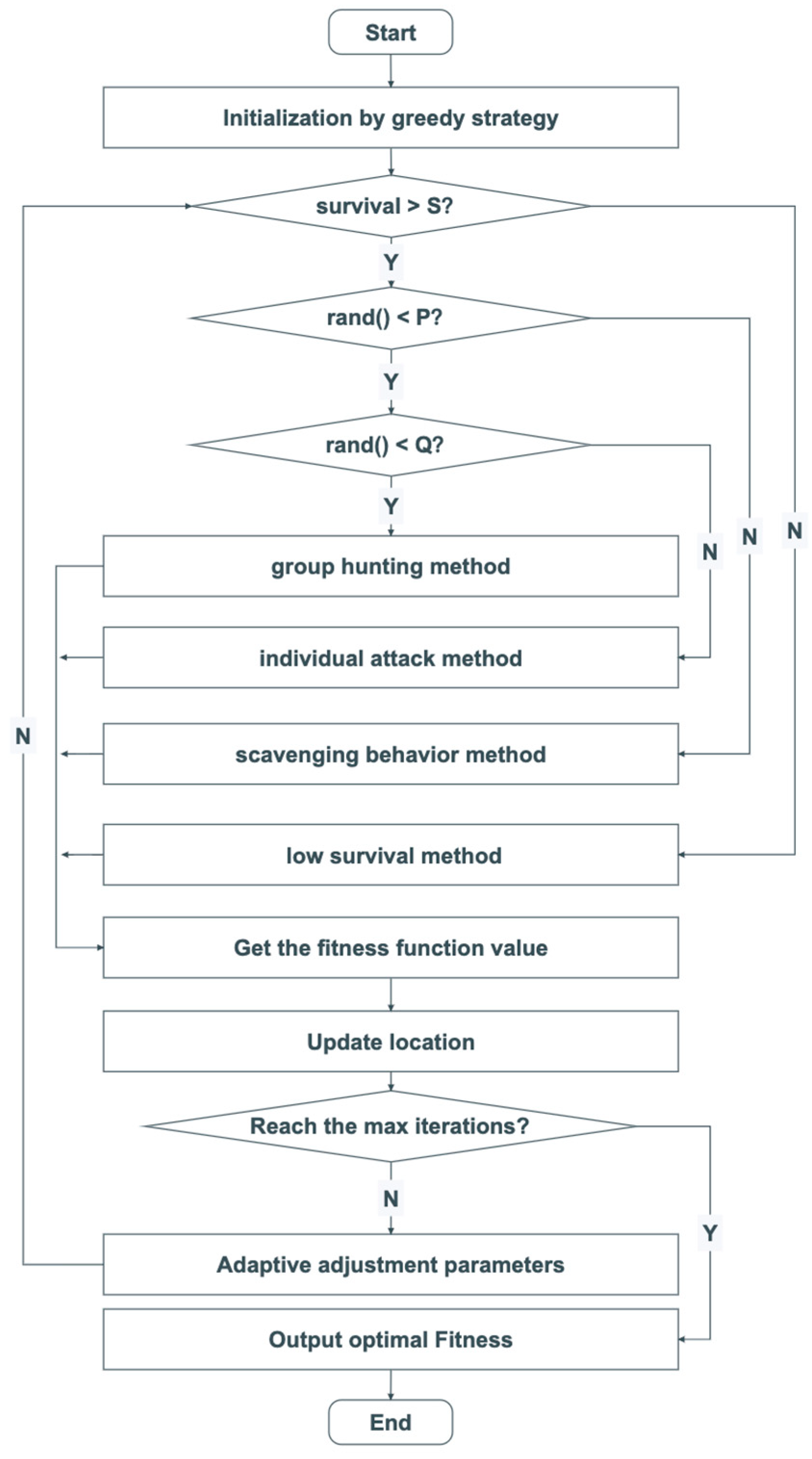 Futureinternet 15 00357 g002