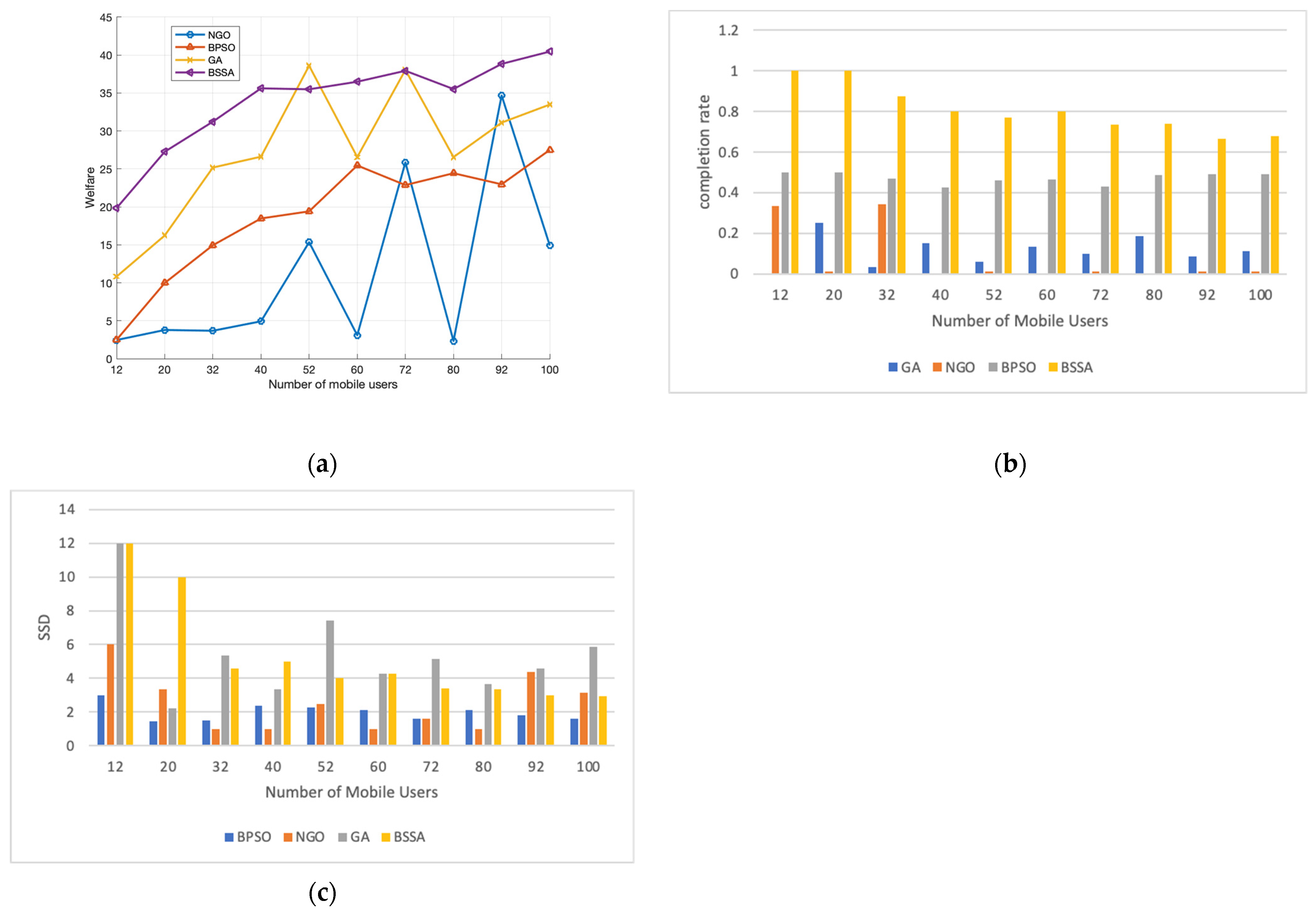 Futureinternet 15 00357 g003