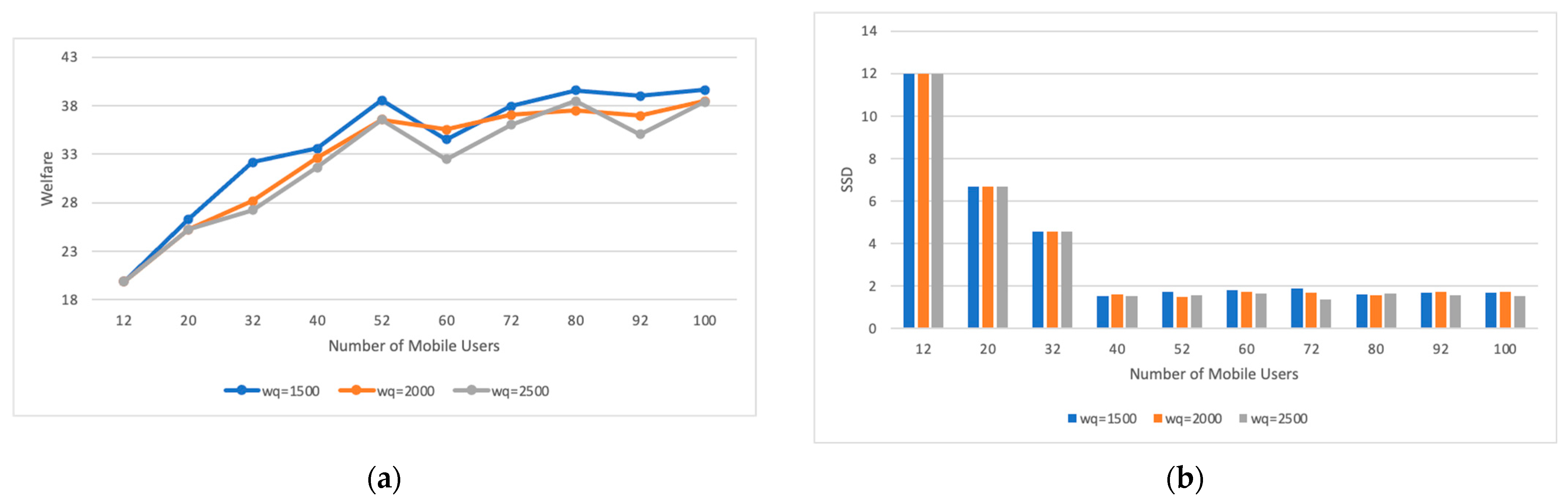 Futureinternet 15 00357 g004