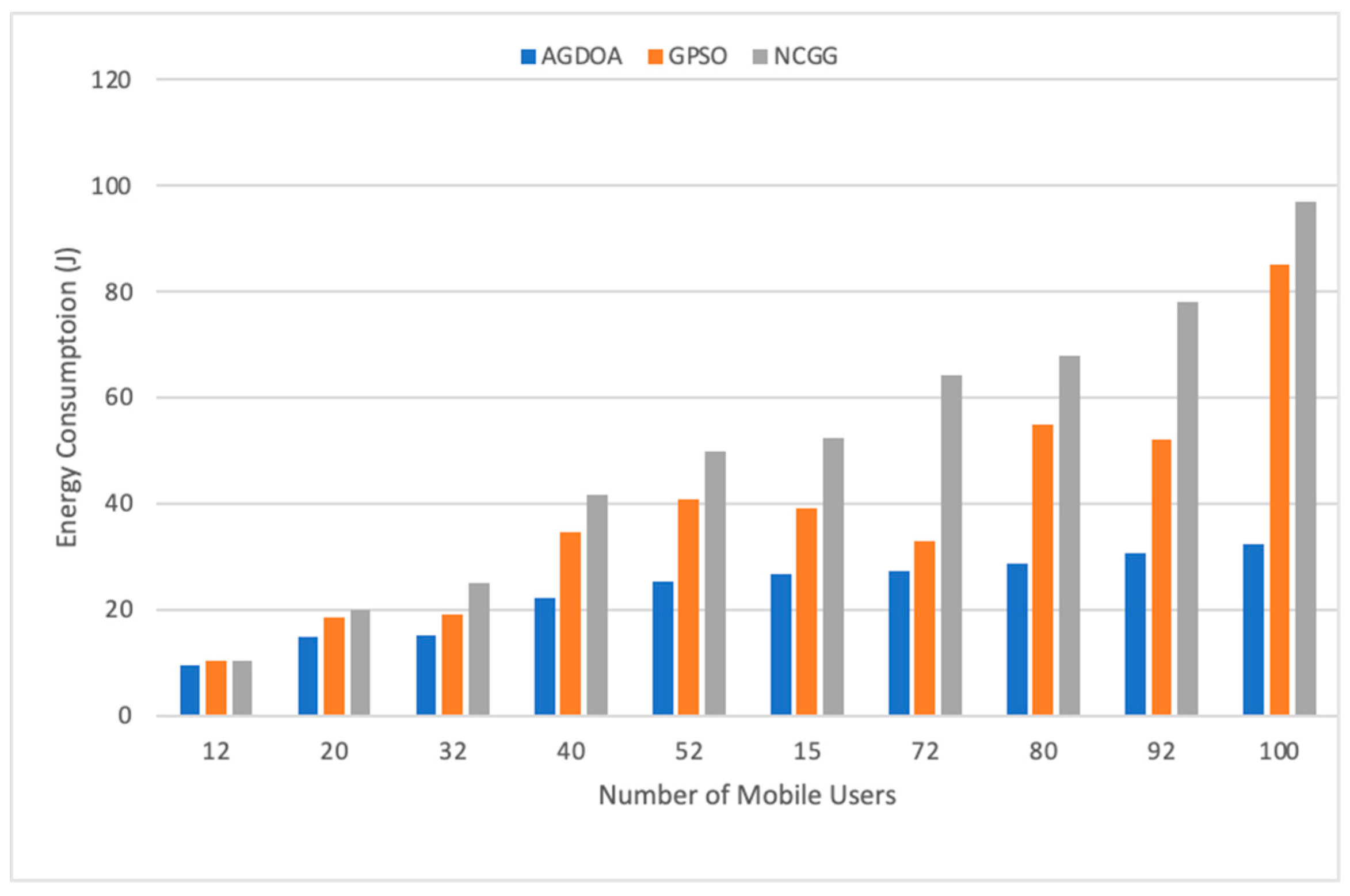 Futureinternet 15 00357 g009