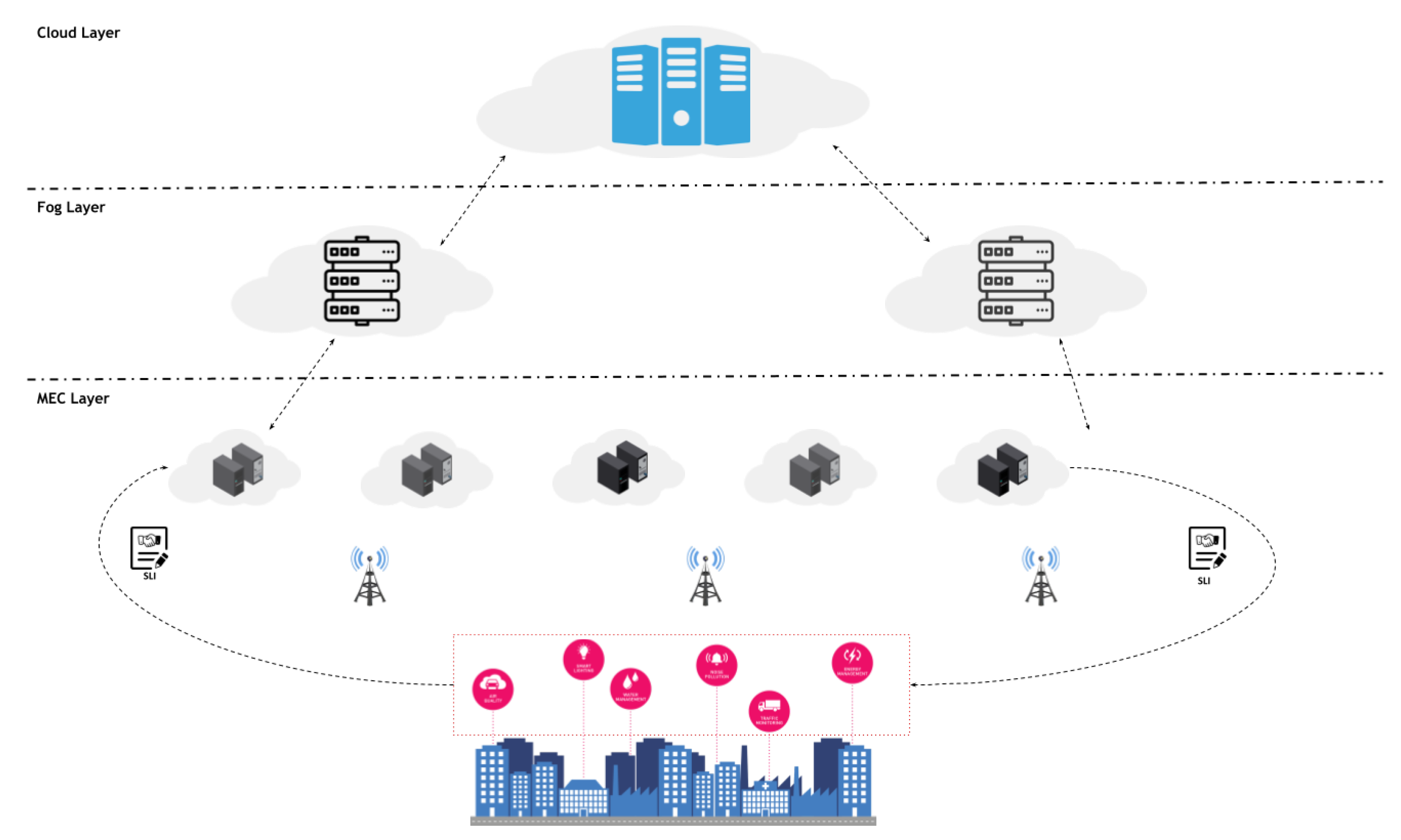 Futureinternet 15 00359 g001
