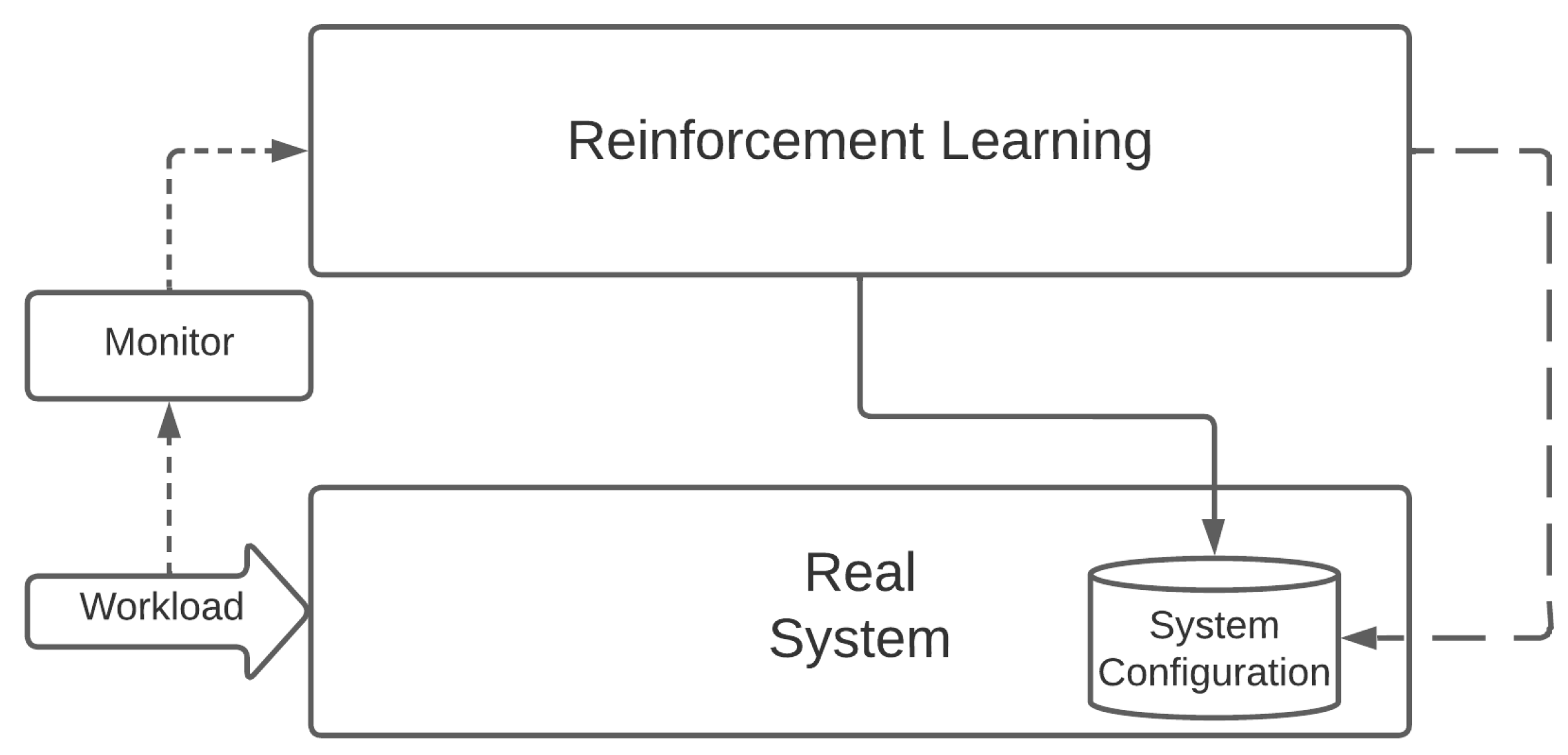 Futureinternet 15 00359 g004