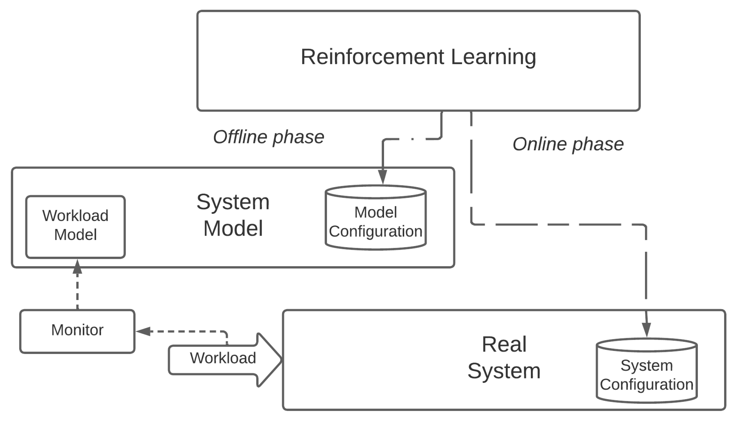 Futureinternet 15 00359 g005