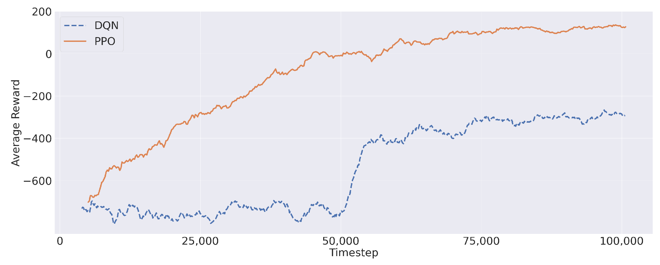 Futureinternet 15 00359 g006