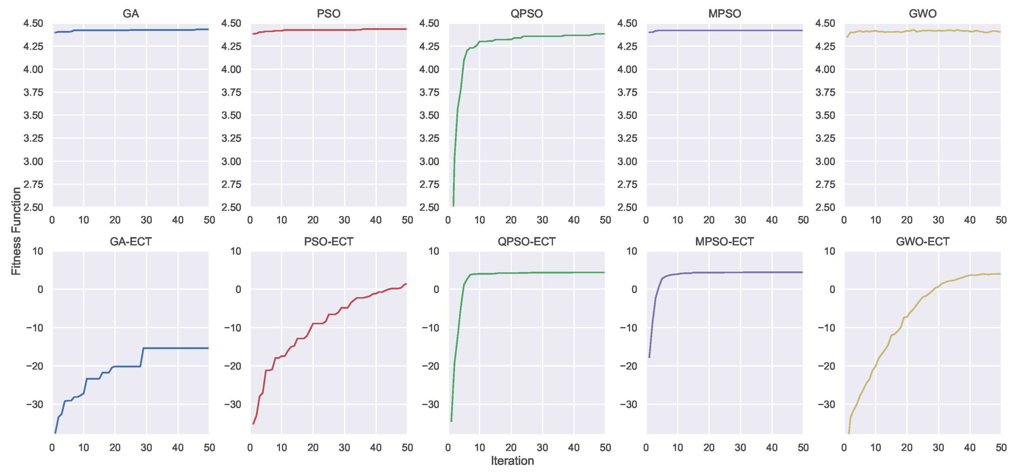 Futureinternet 15 00359 g007