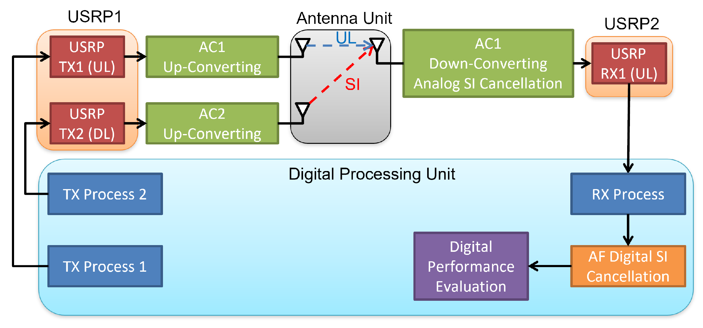 Futureinternet 15 00360 g002