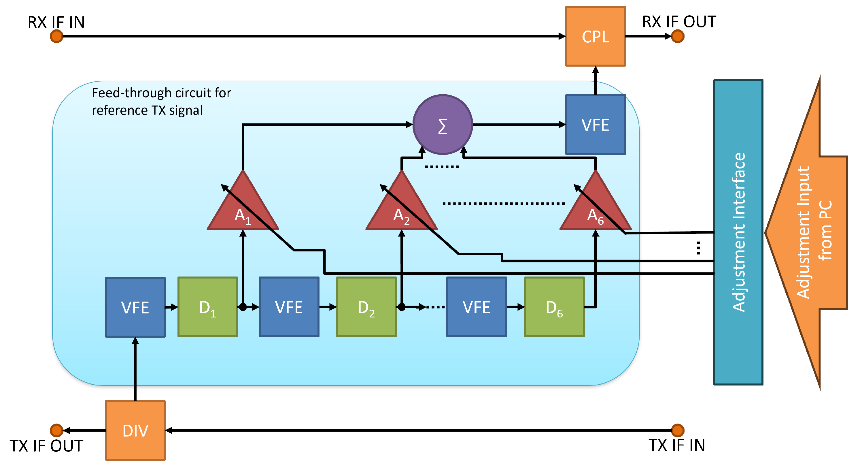 Futureinternet 15 00360 g004