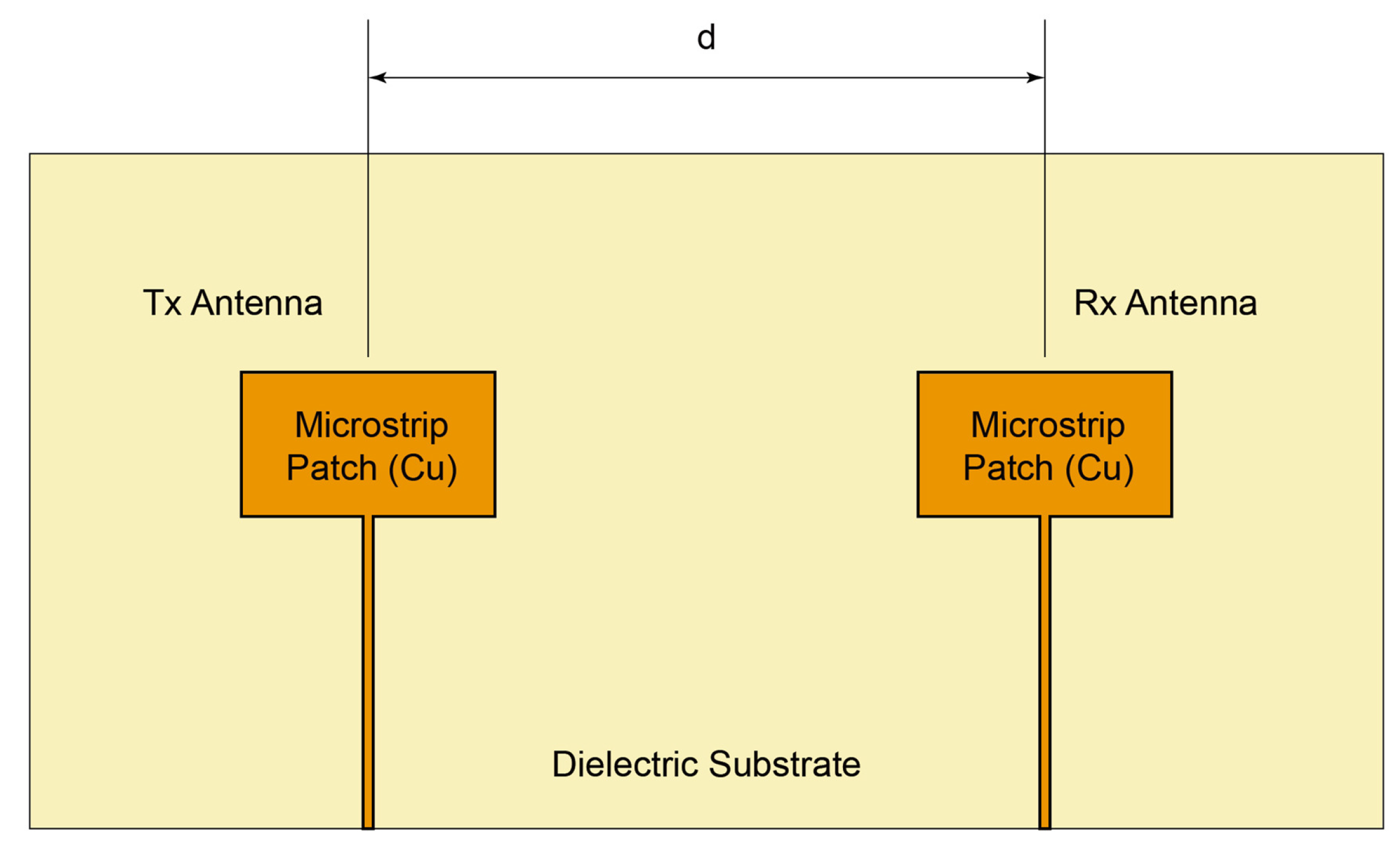 Futureinternet 15 00360 g006