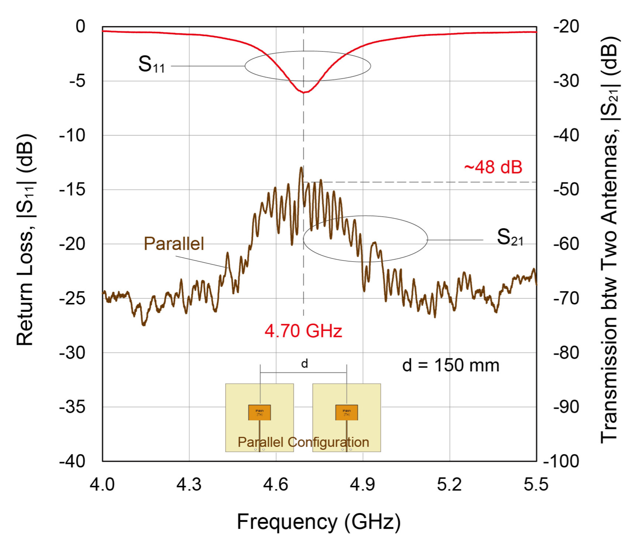 Futureinternet 15 00360 g007