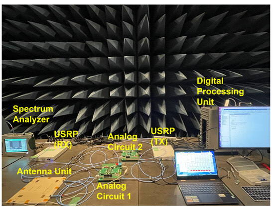 Futureinternet 15 00360 g009