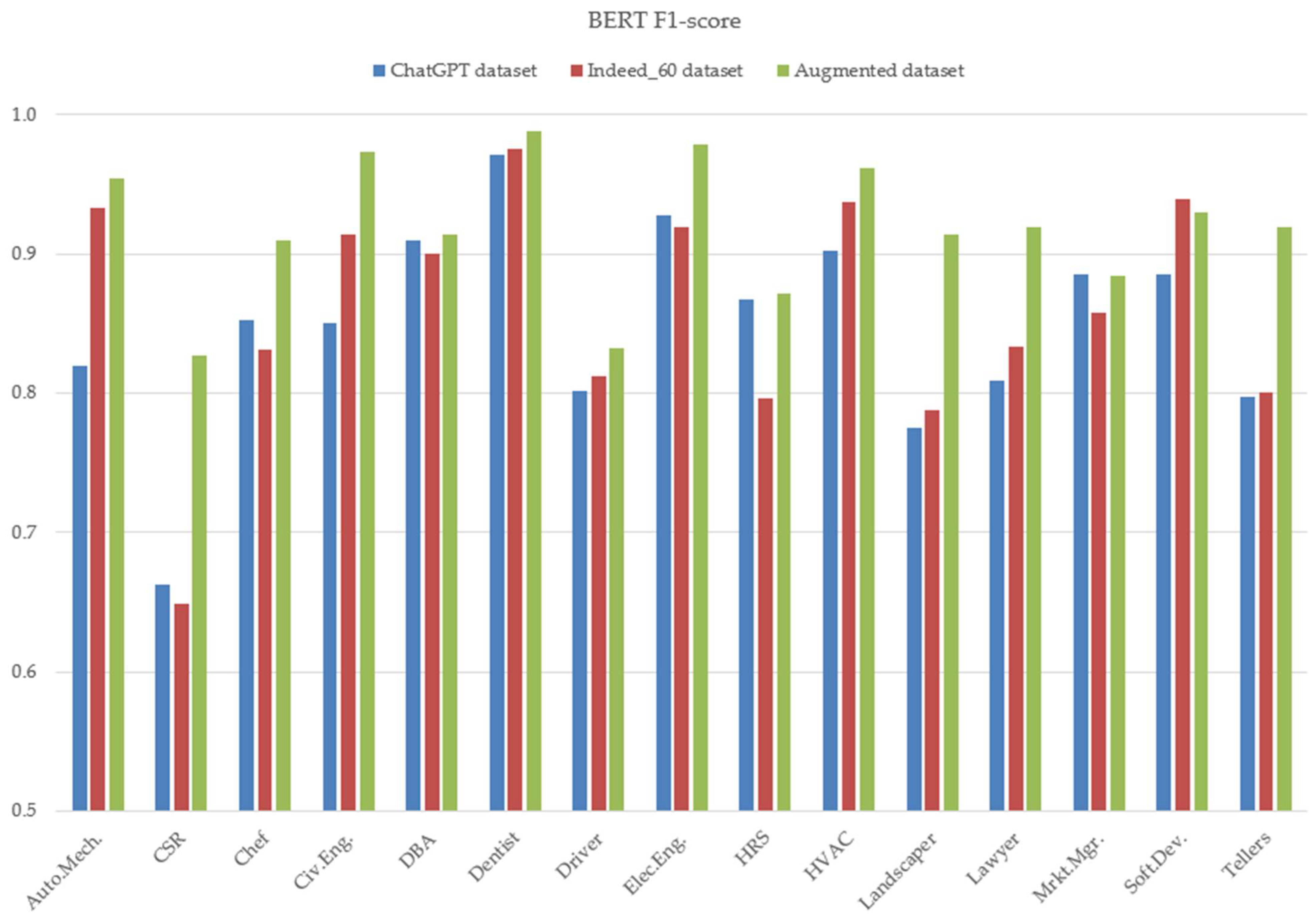 Futureinternet 15 00363 g003