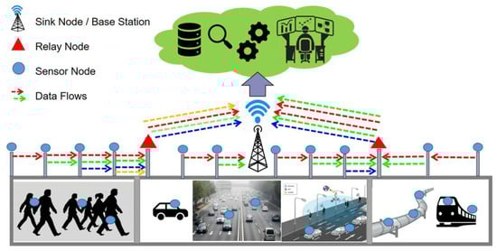 Futureinternet 15 00366 g001
