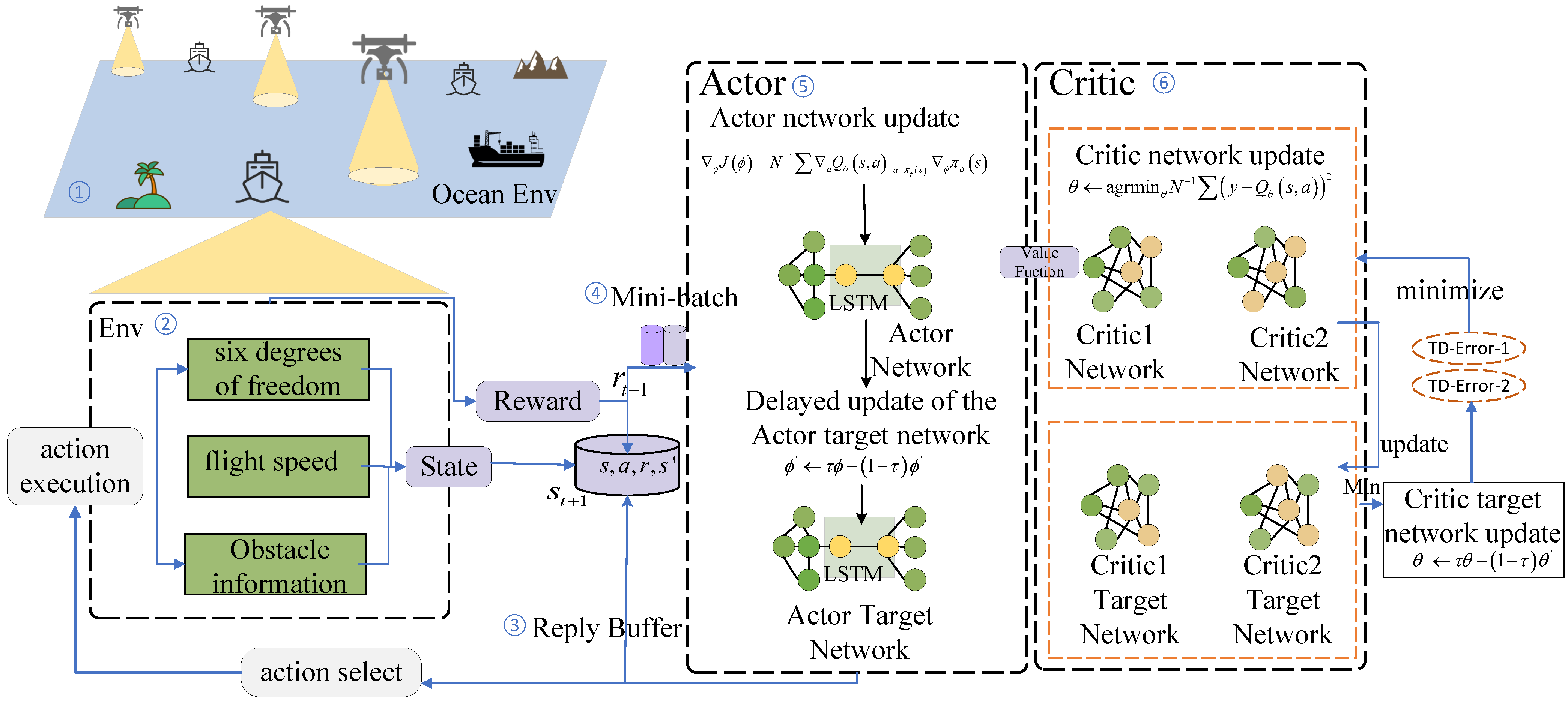 Futureinternet 15 00369 g002