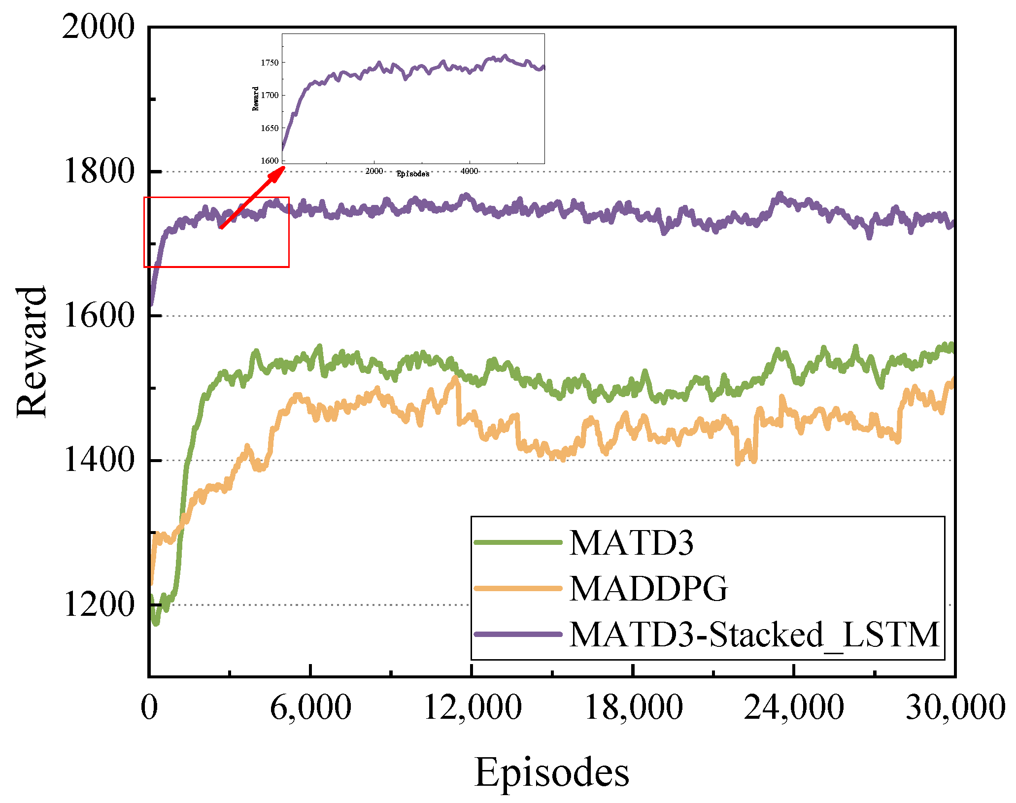 Futureinternet 15 00369 g005