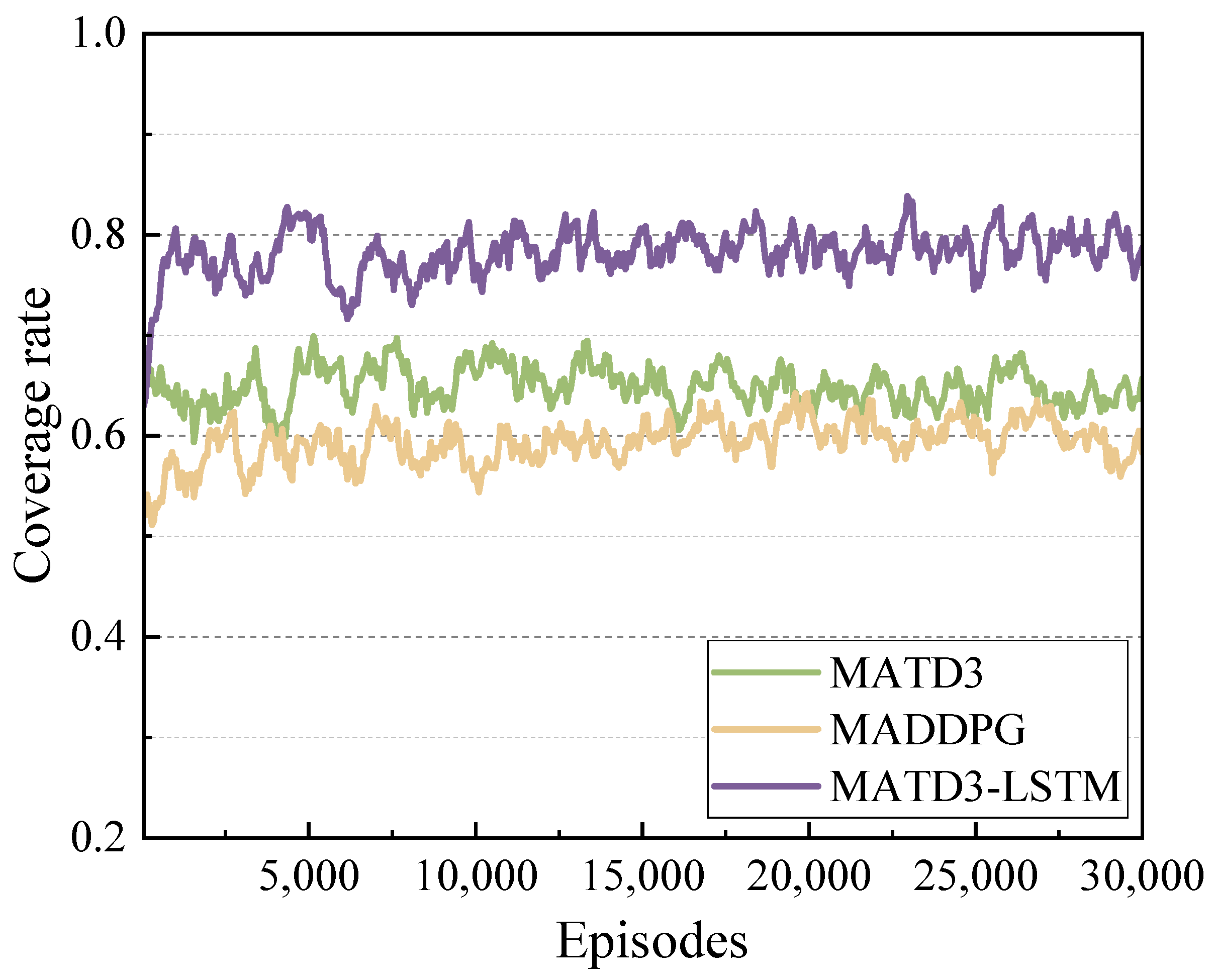 Futureinternet 15 00369 g007