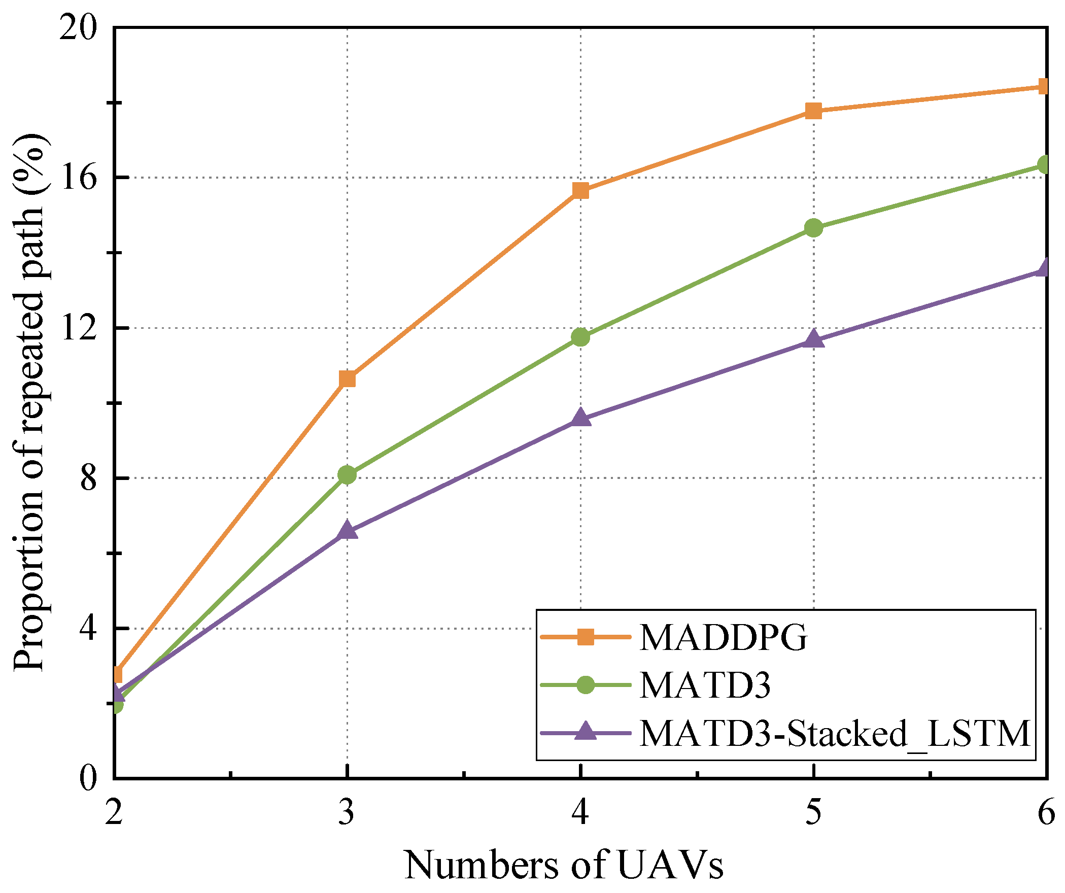 Futureinternet 15 00369 g010