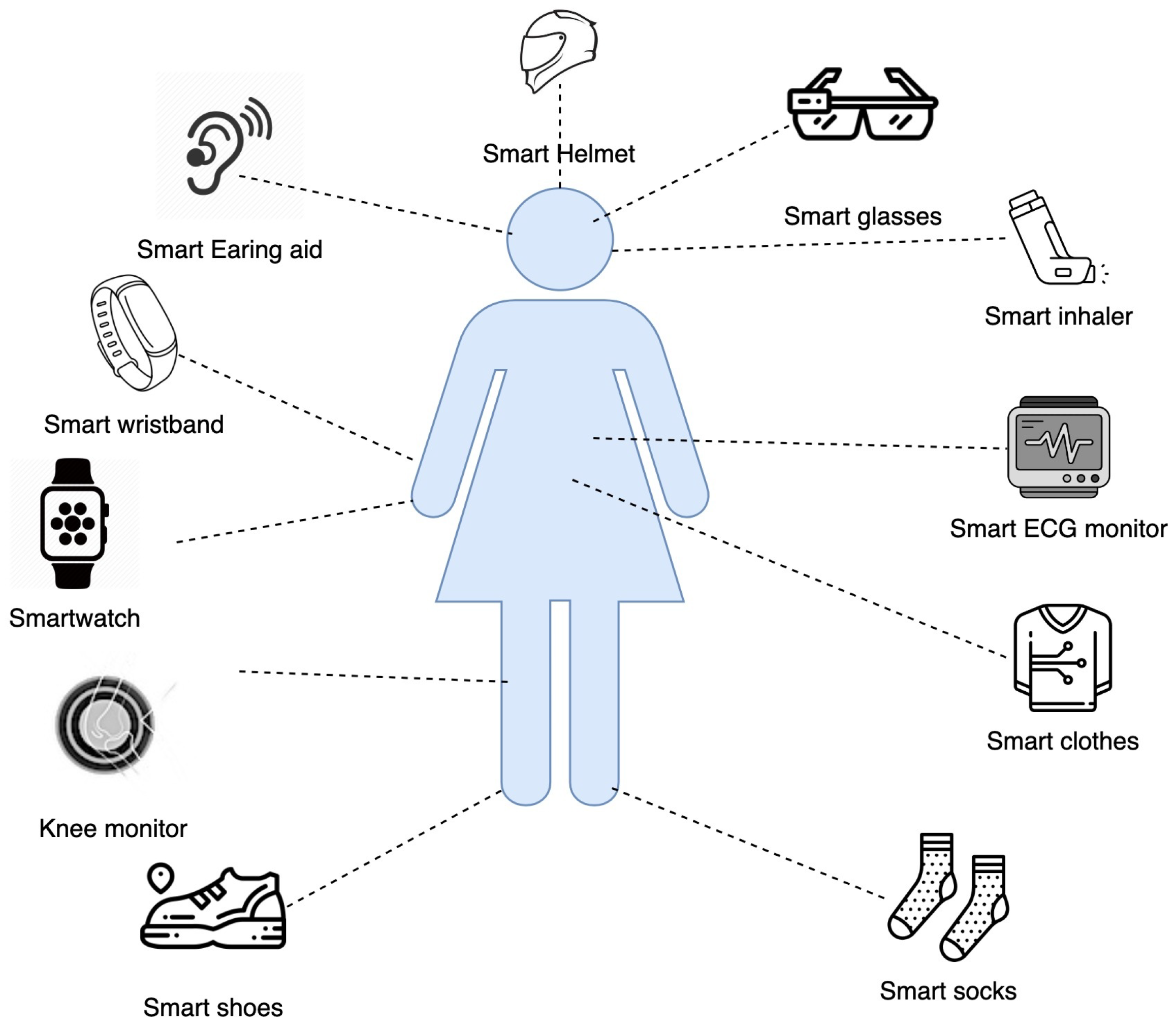 Futureinternet 15 00370 g002