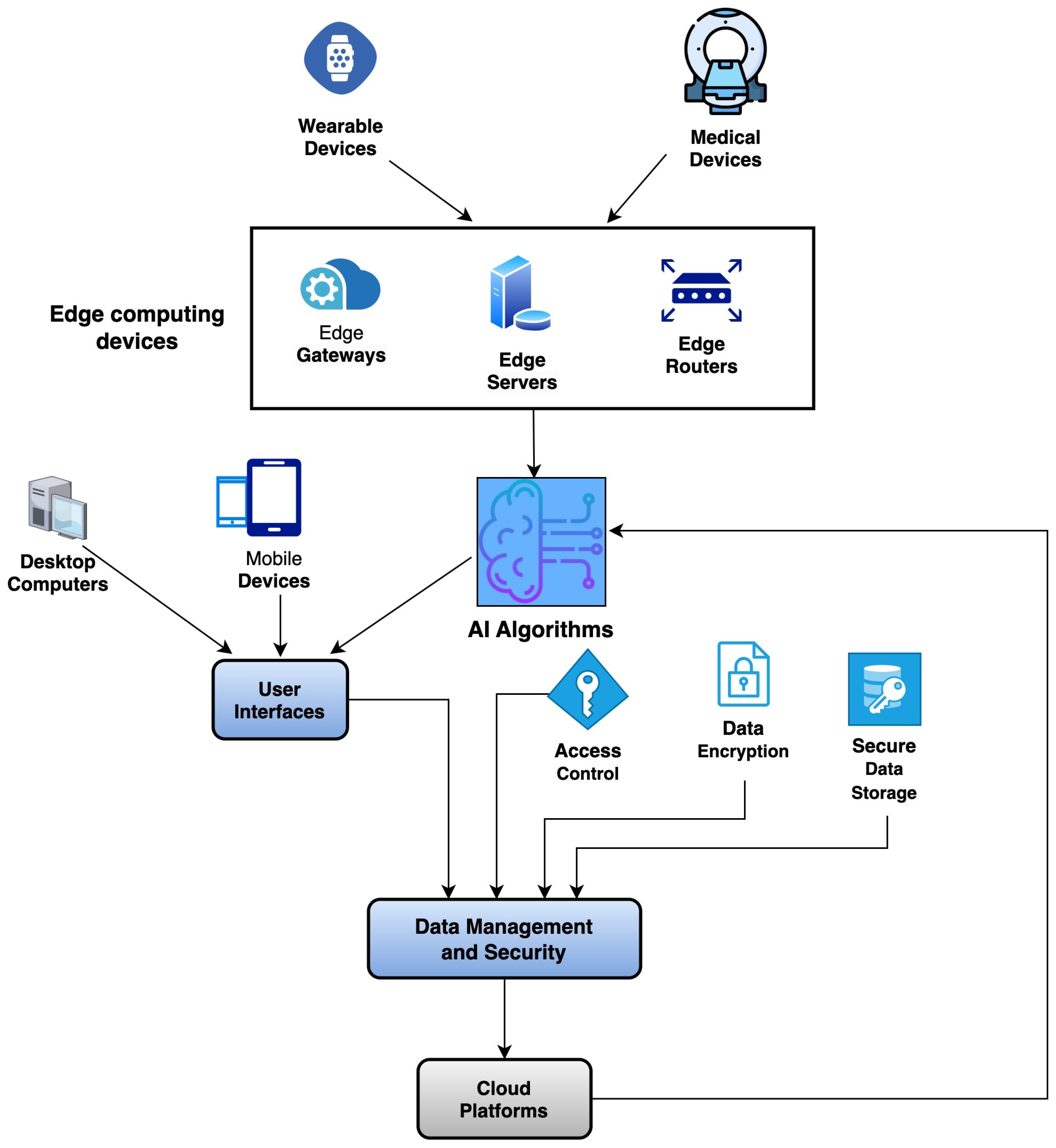 Futureinternet 15 00370 g004