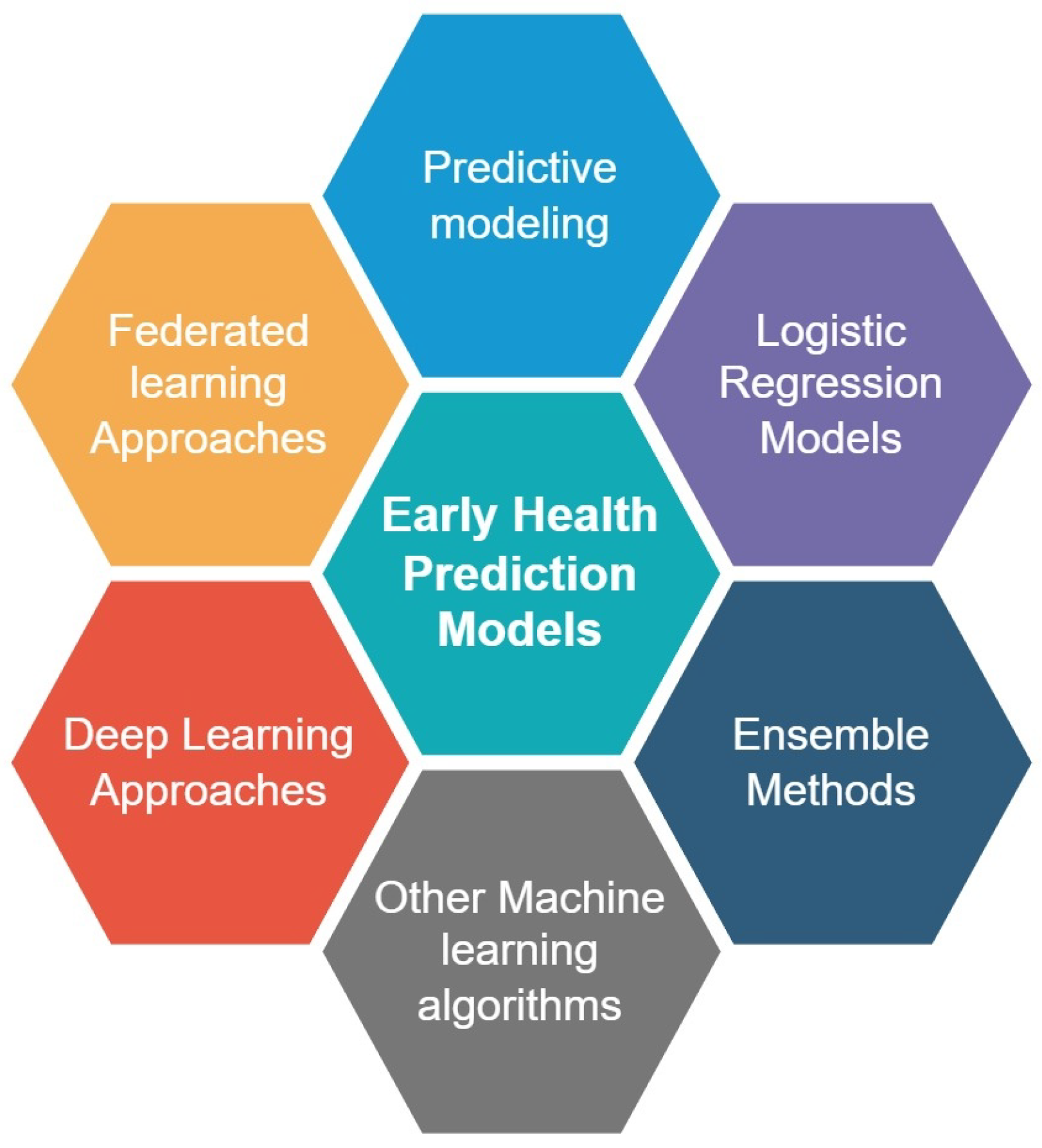 Futureinternet 15 00370 g005