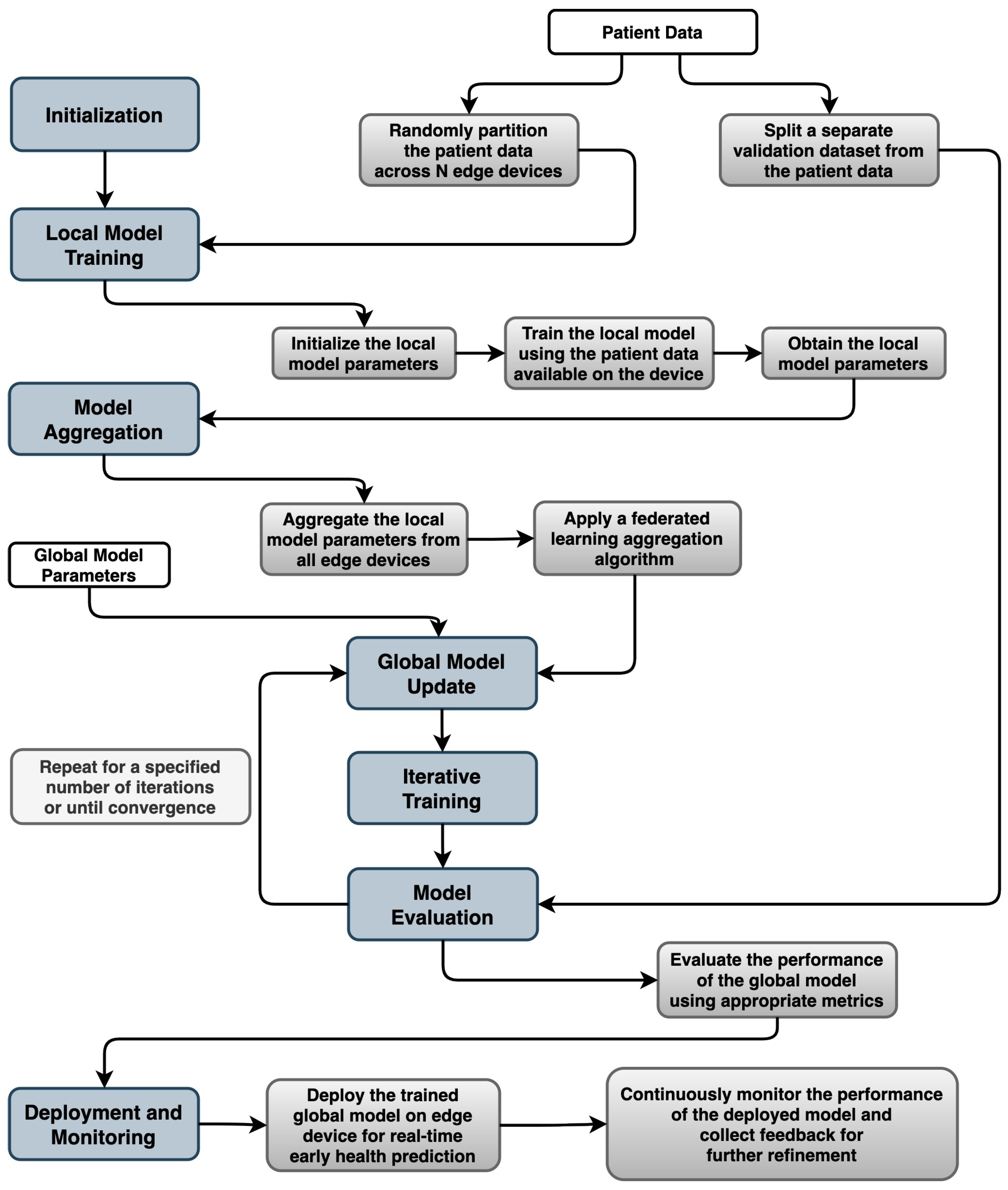 Futureinternet 15 00370 g006