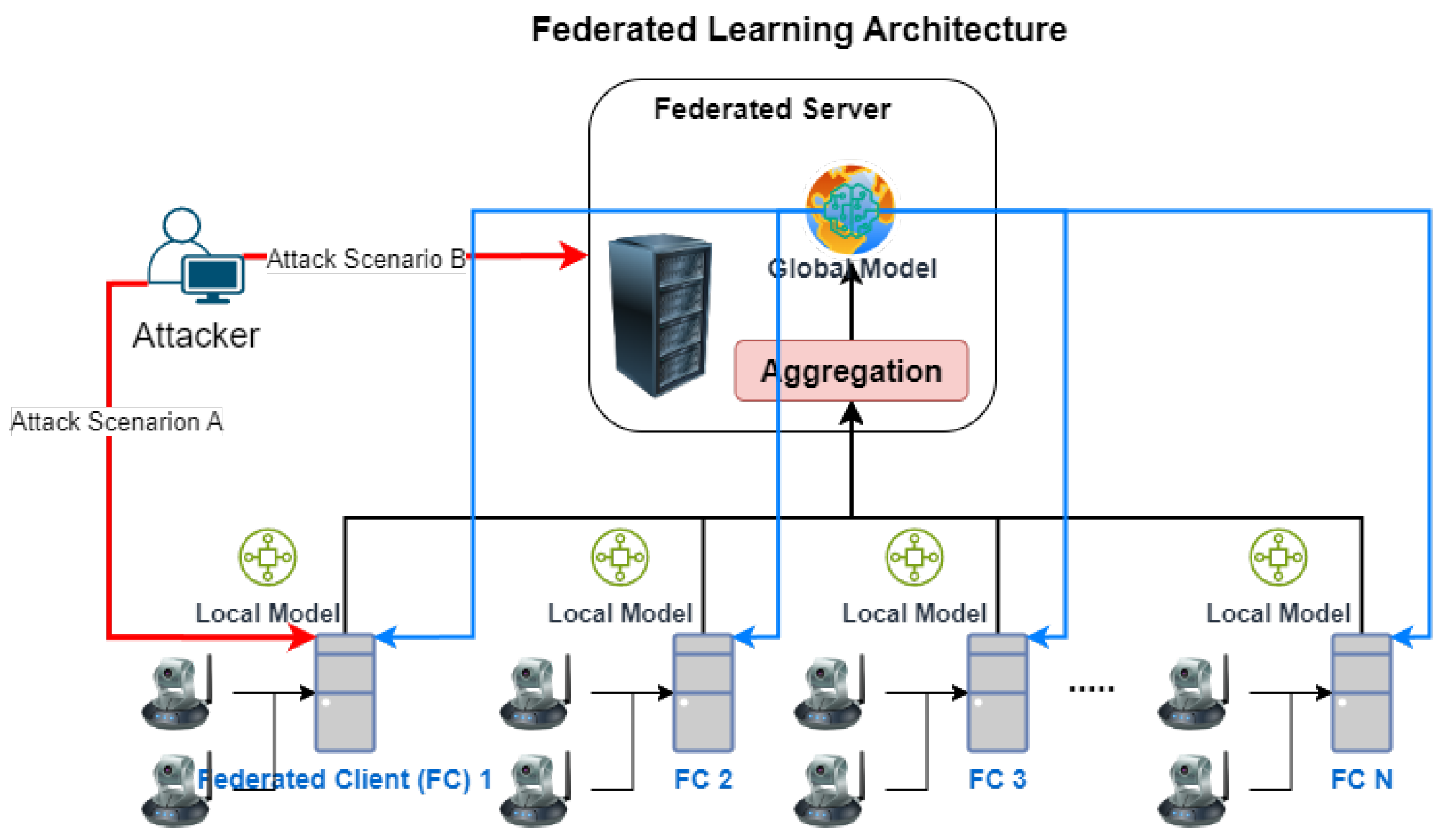 Futureinternet 15 00371 g002