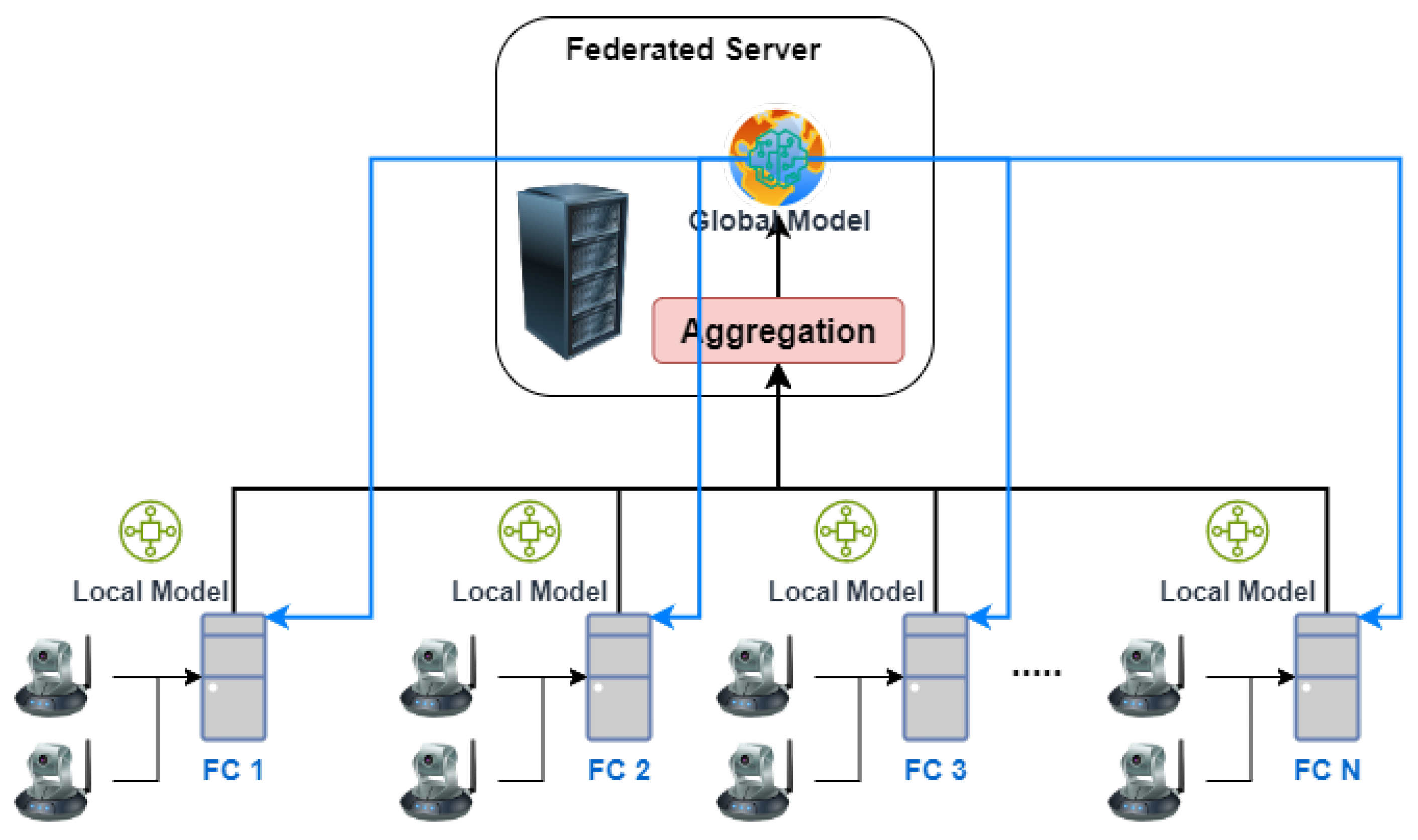 Futureinternet 15 00371 g006